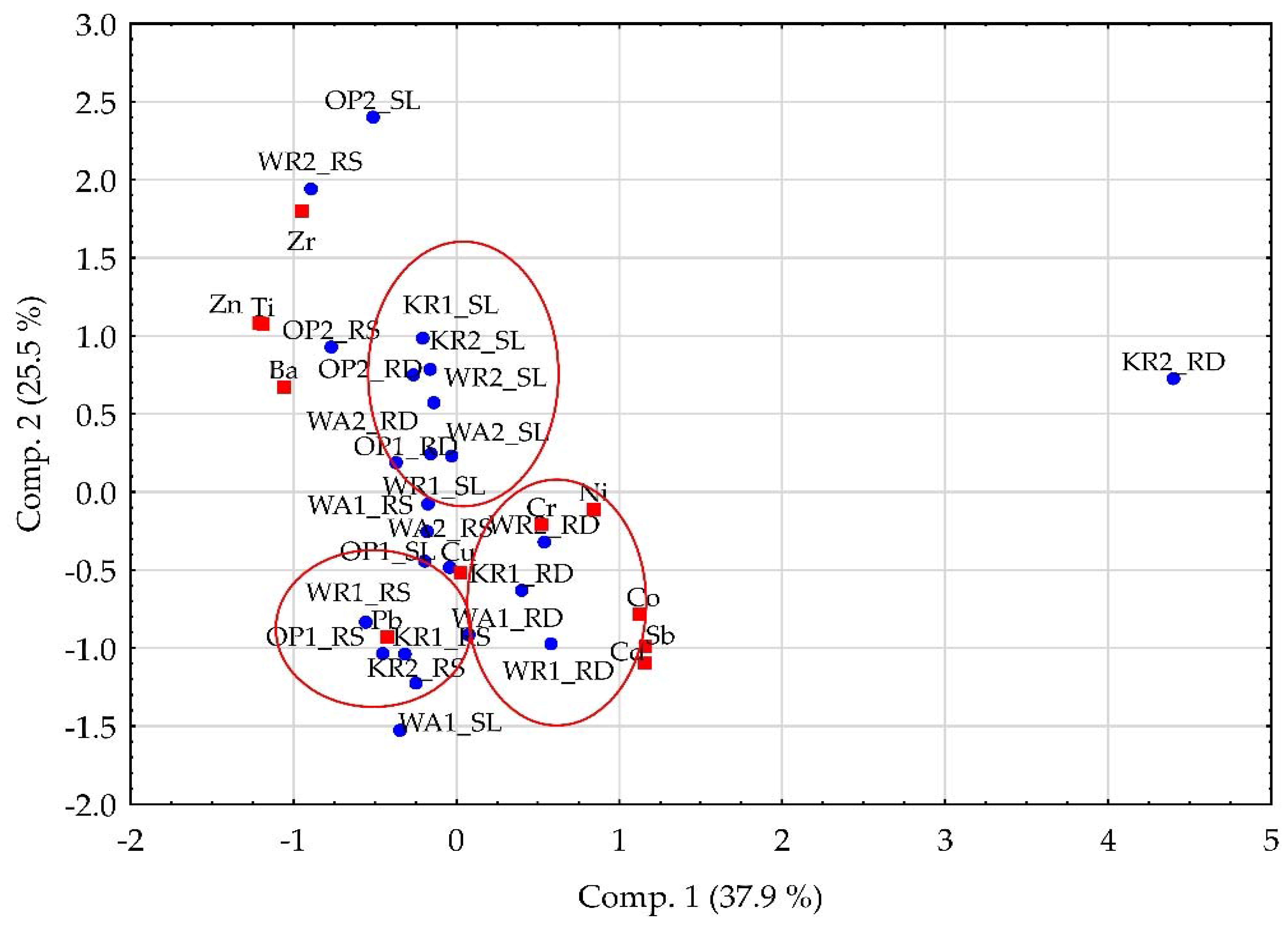 Ijerph 14 00697 g002 550