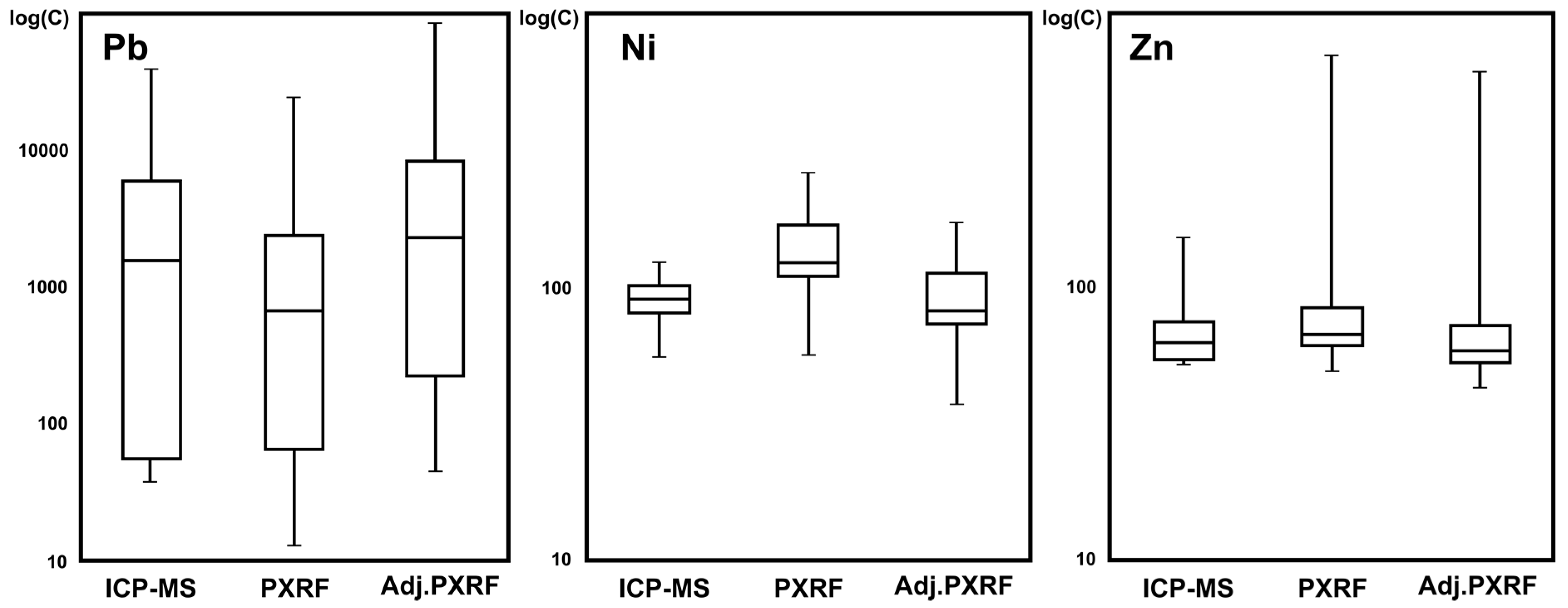 Ijerph 14 00698 g002 550