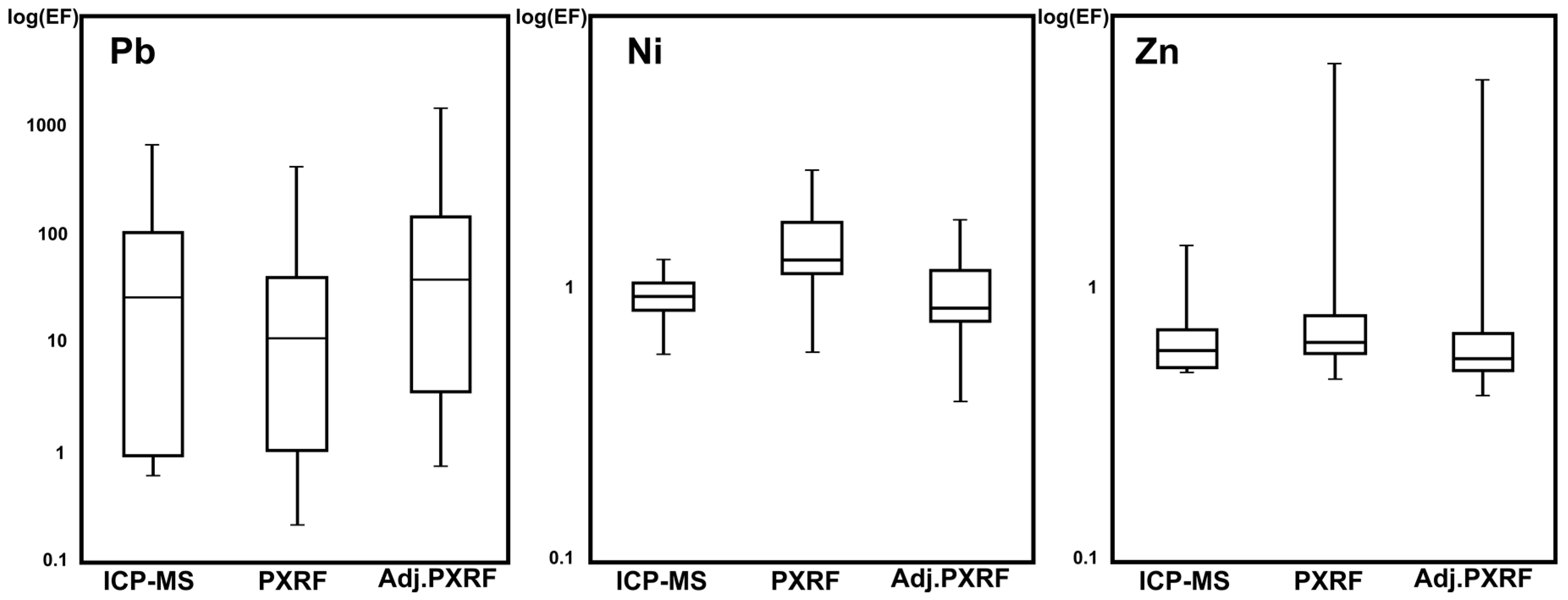 Ijerph 14 00698 g003 550