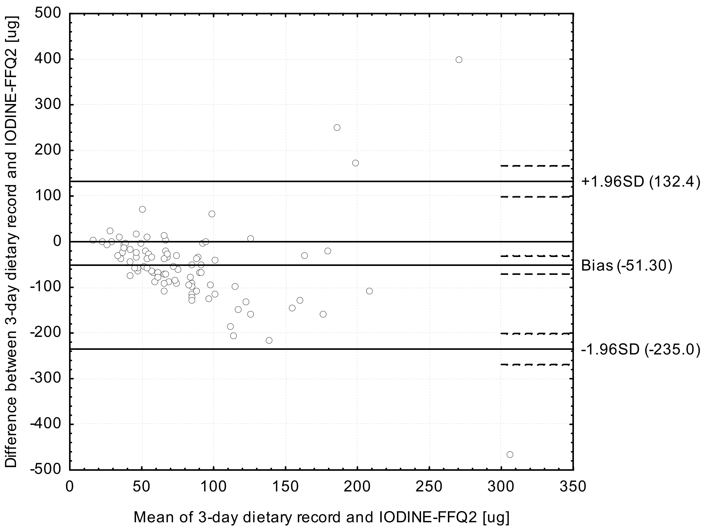 Ijerph 14 00700 g003 550