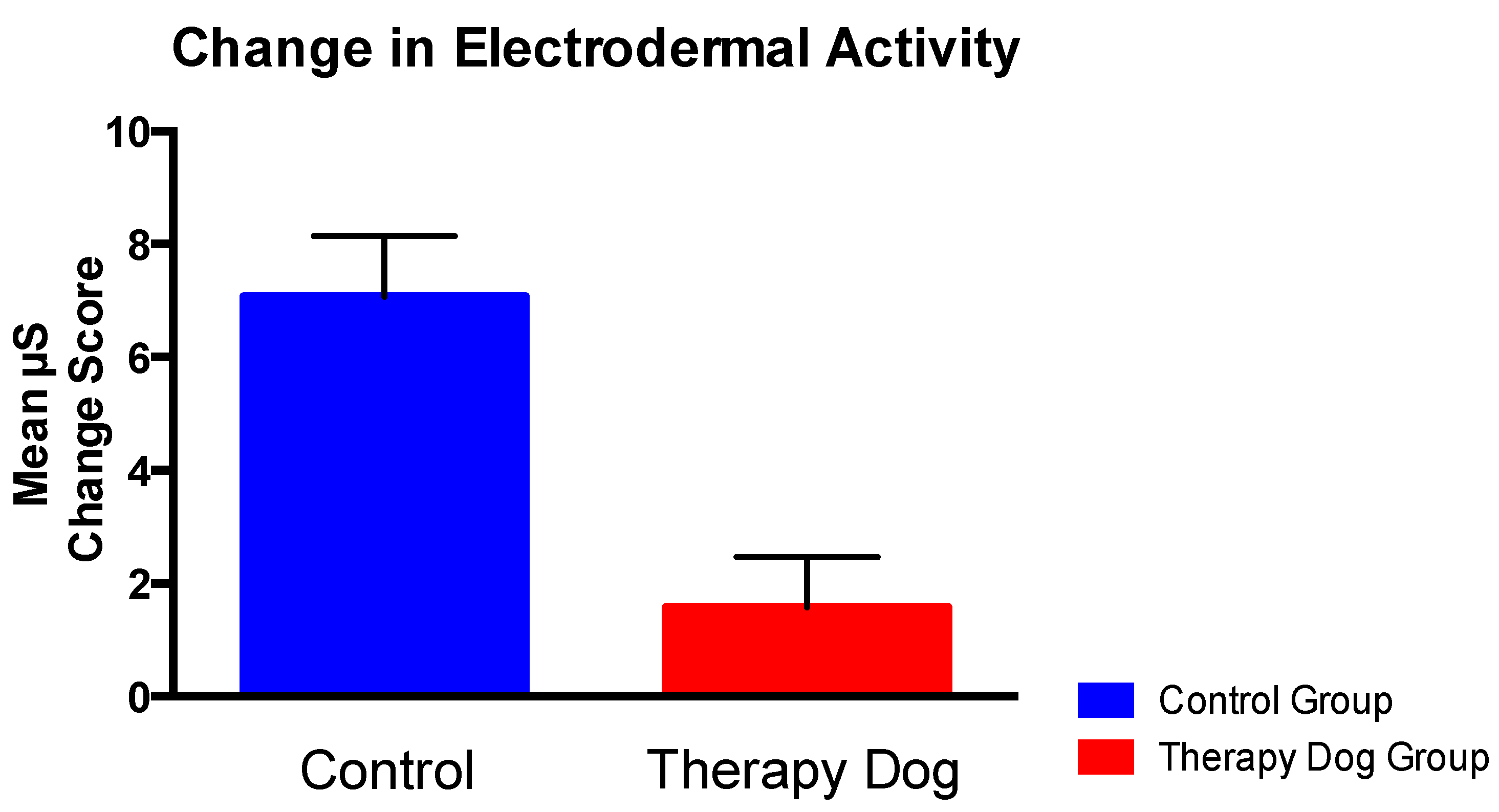 Ijerph 14 00707 g003 550