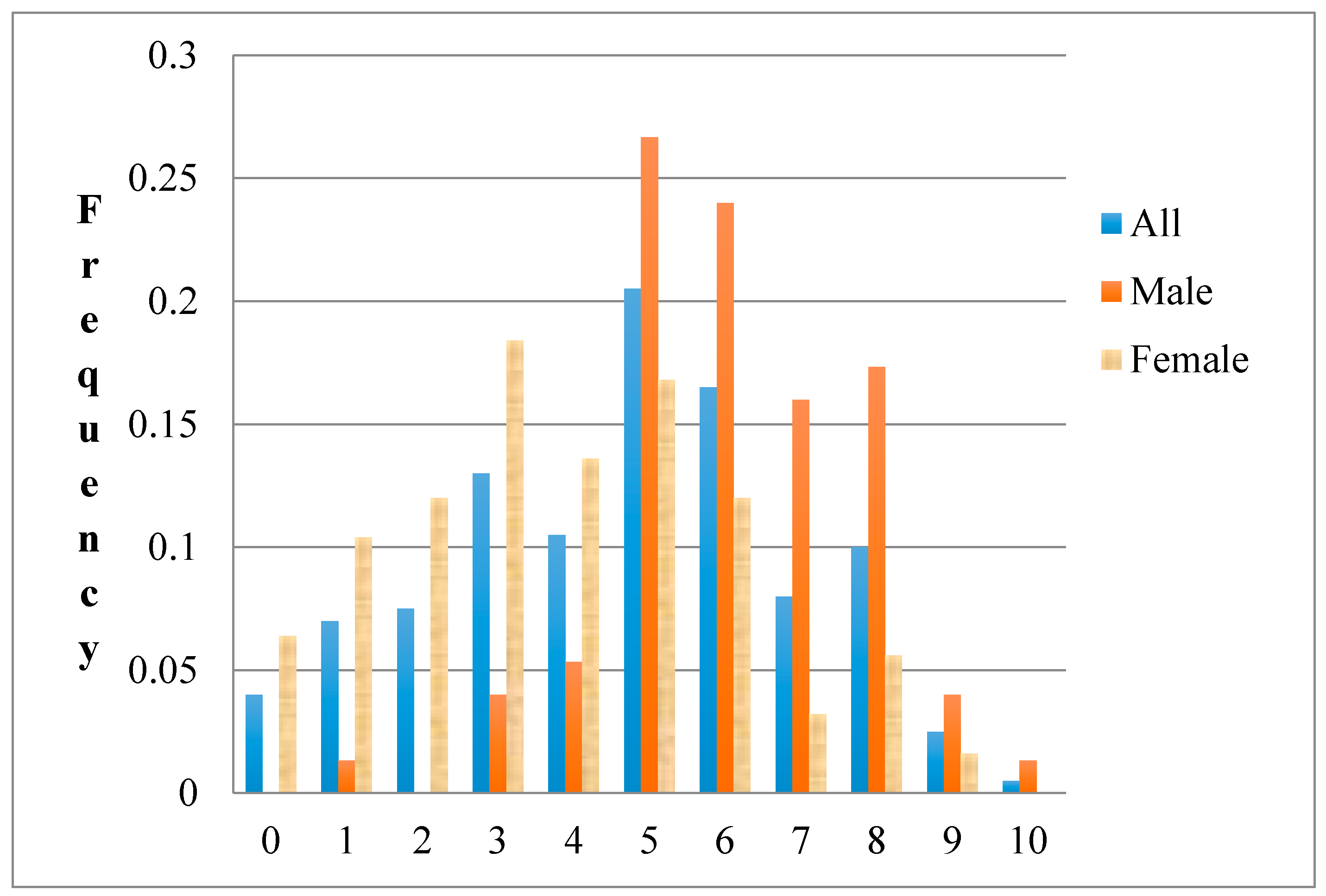 Ijerph 14 00713 g001 550