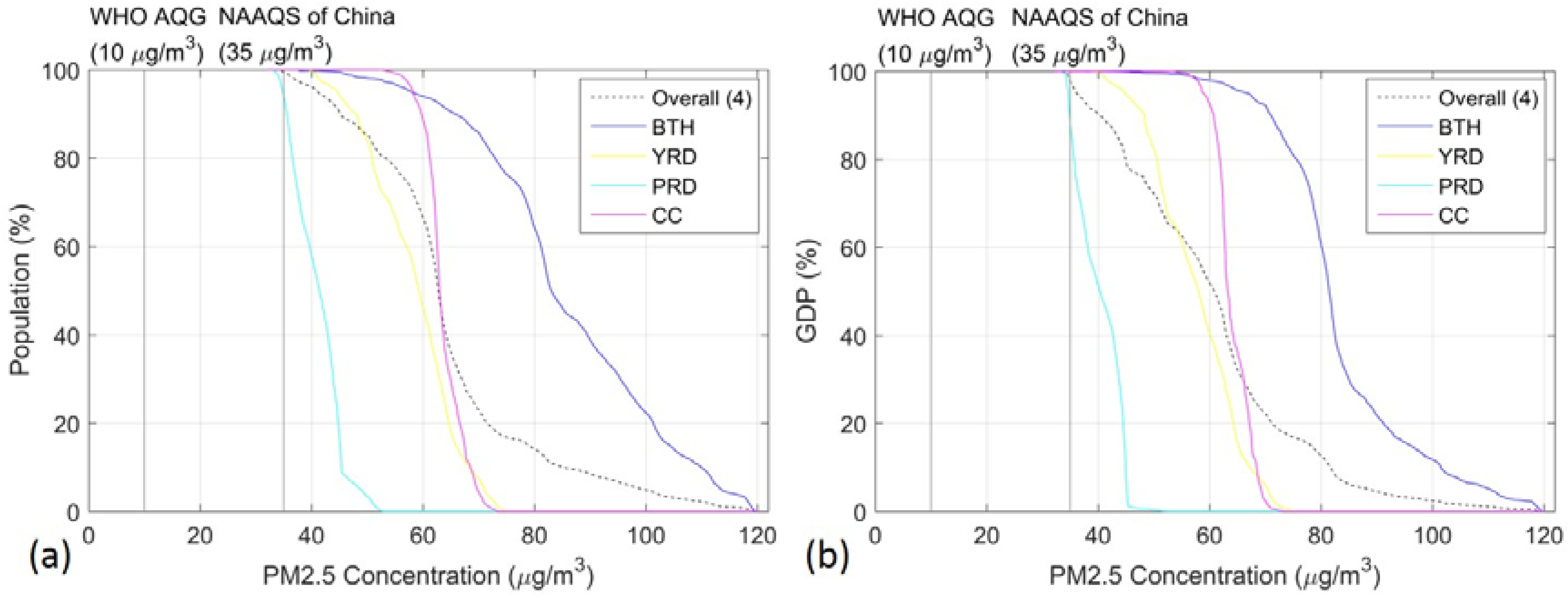 Ijerph 14 00716 g004 550