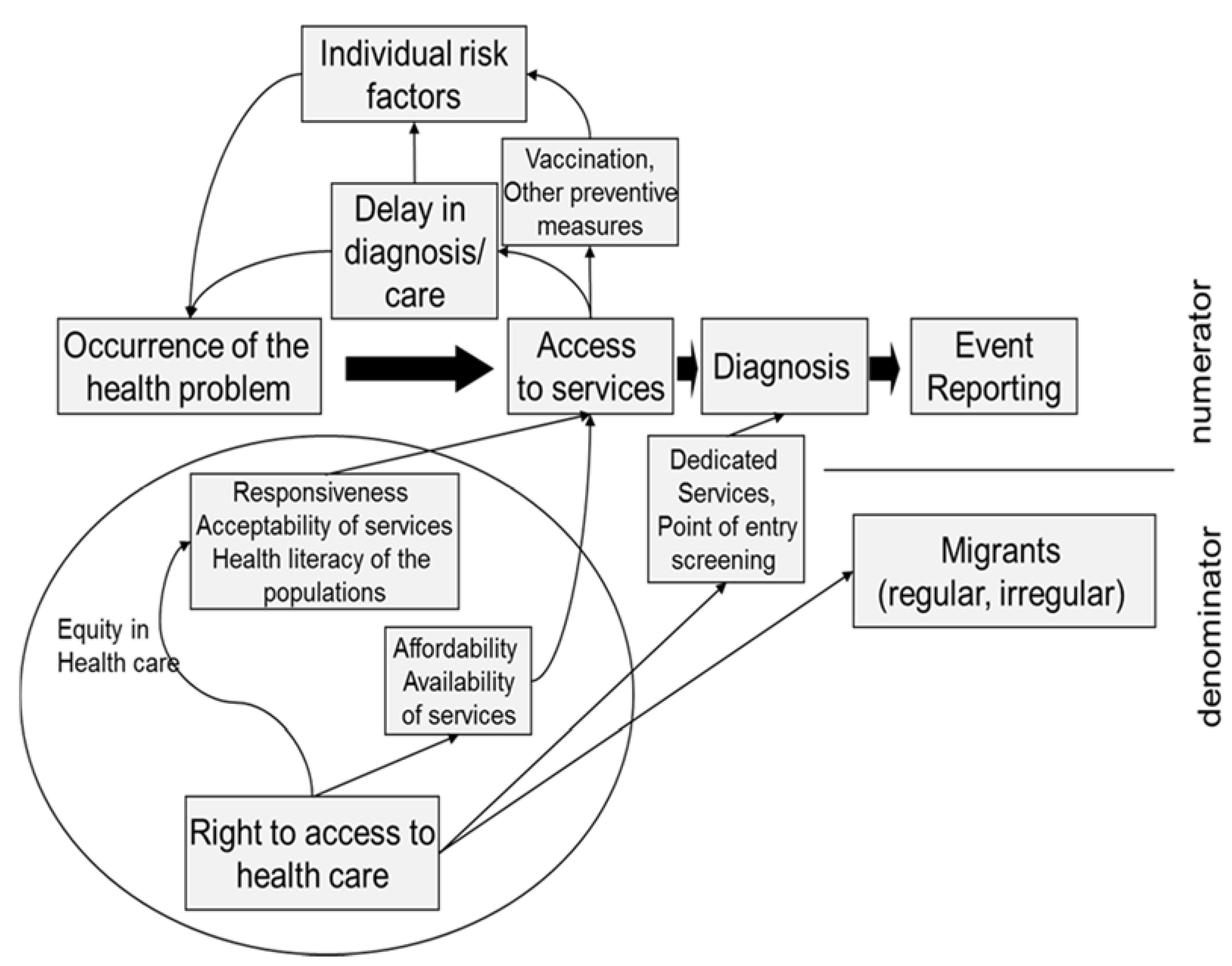 Ijerph 14 00720 g001 550
