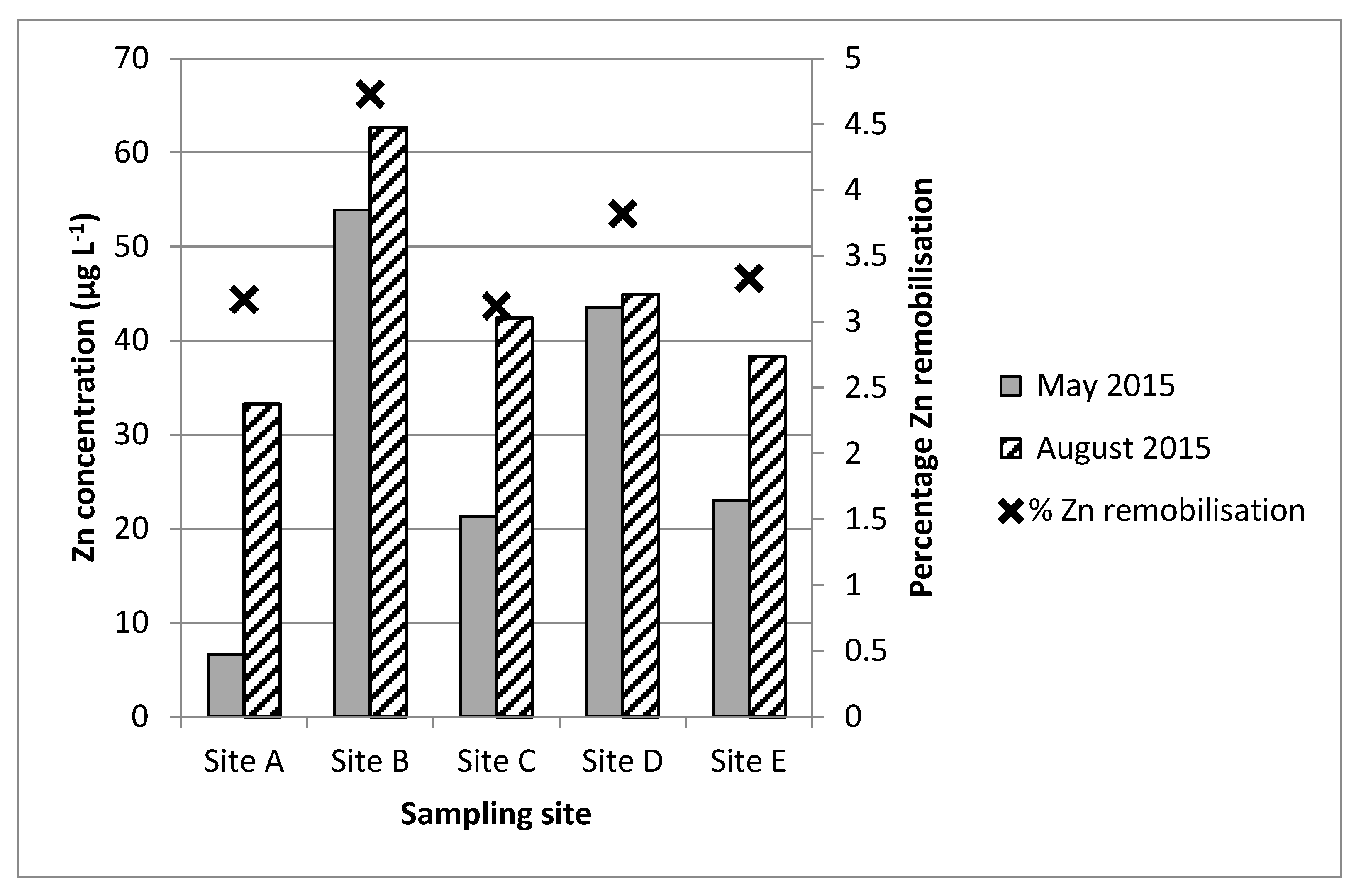 Ijerph 14 00722 g003 550
