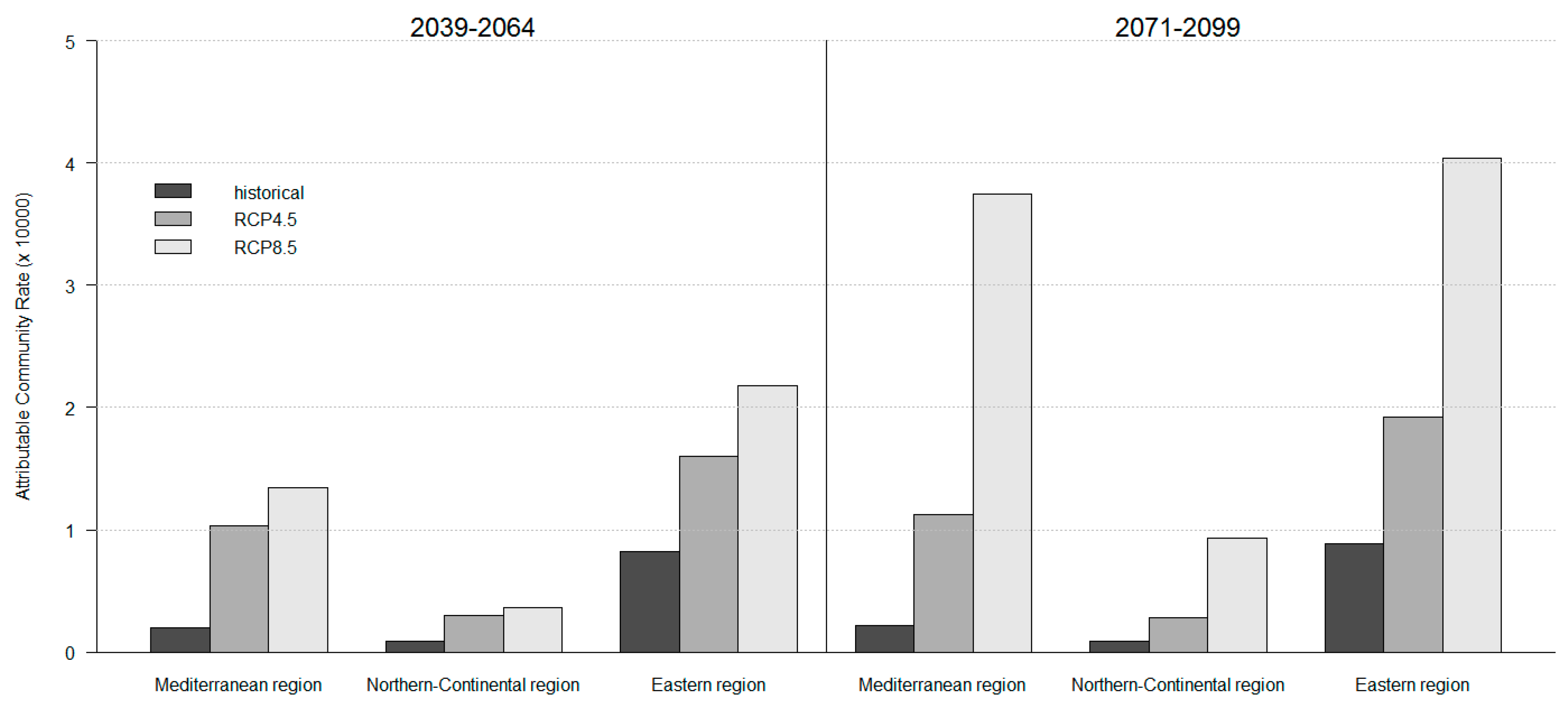 Ijerph 14 00729 g002 550