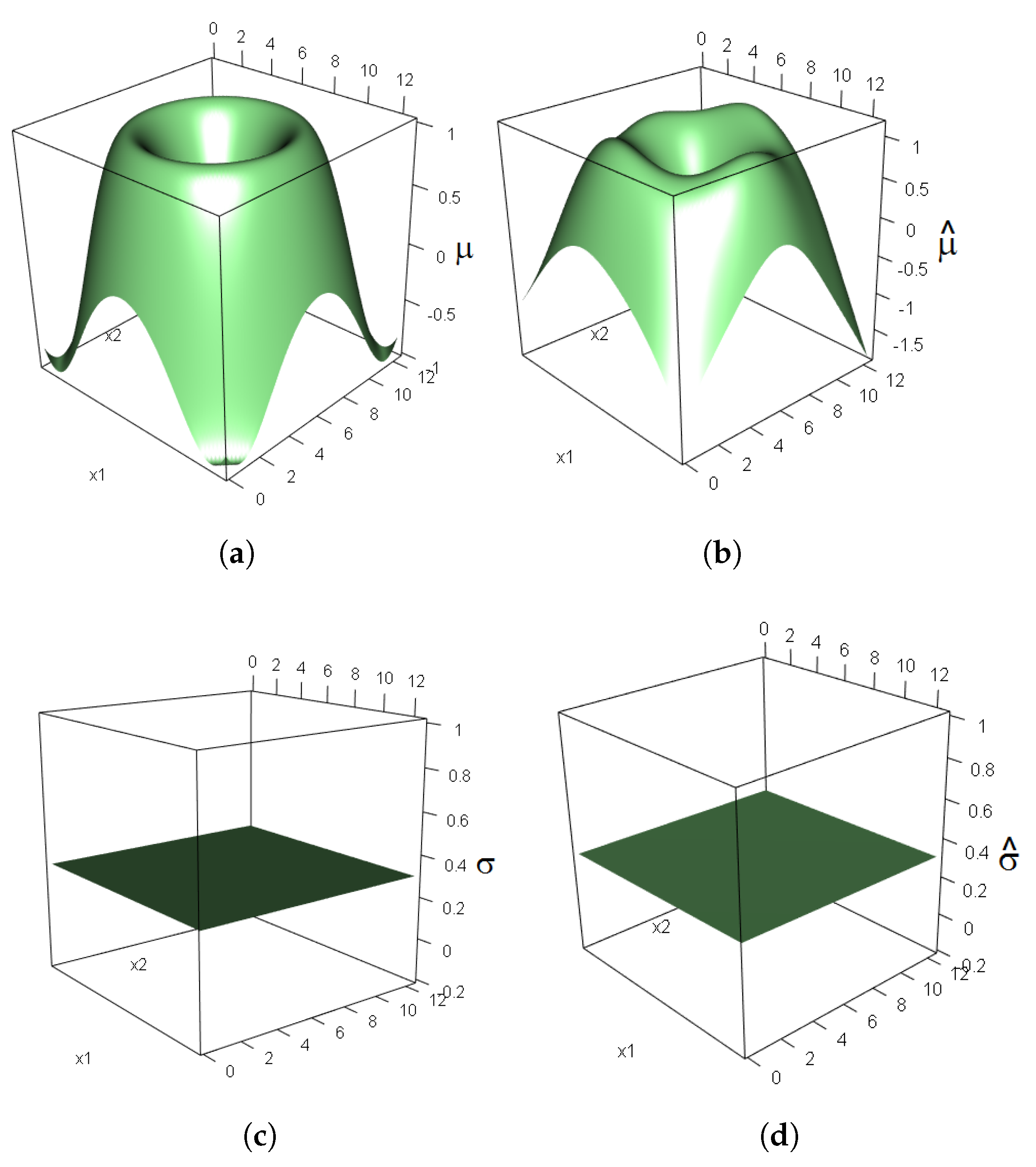 Ijerph 14 00734 g002 550