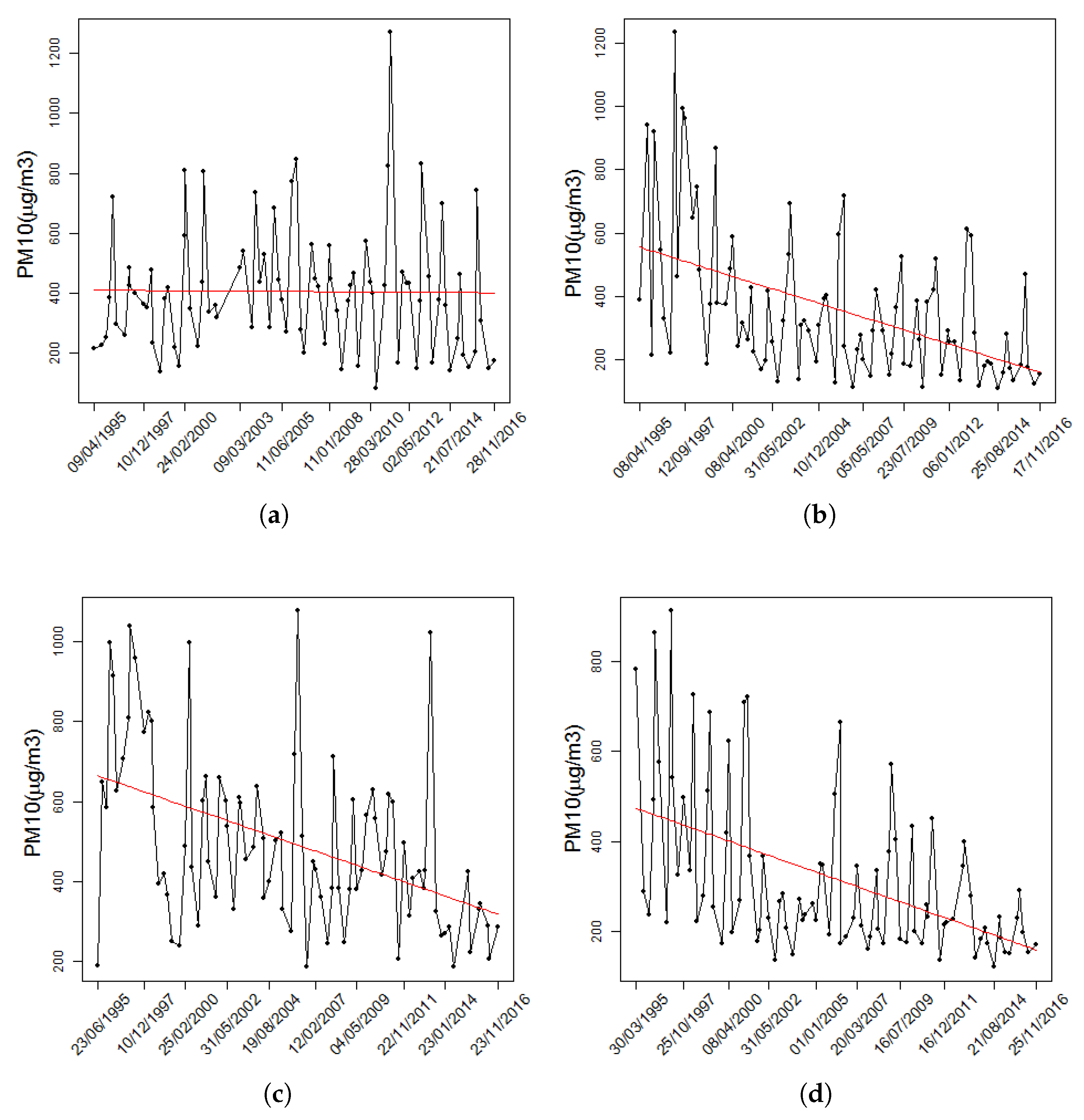 Ijerph 14 00734 g003 550