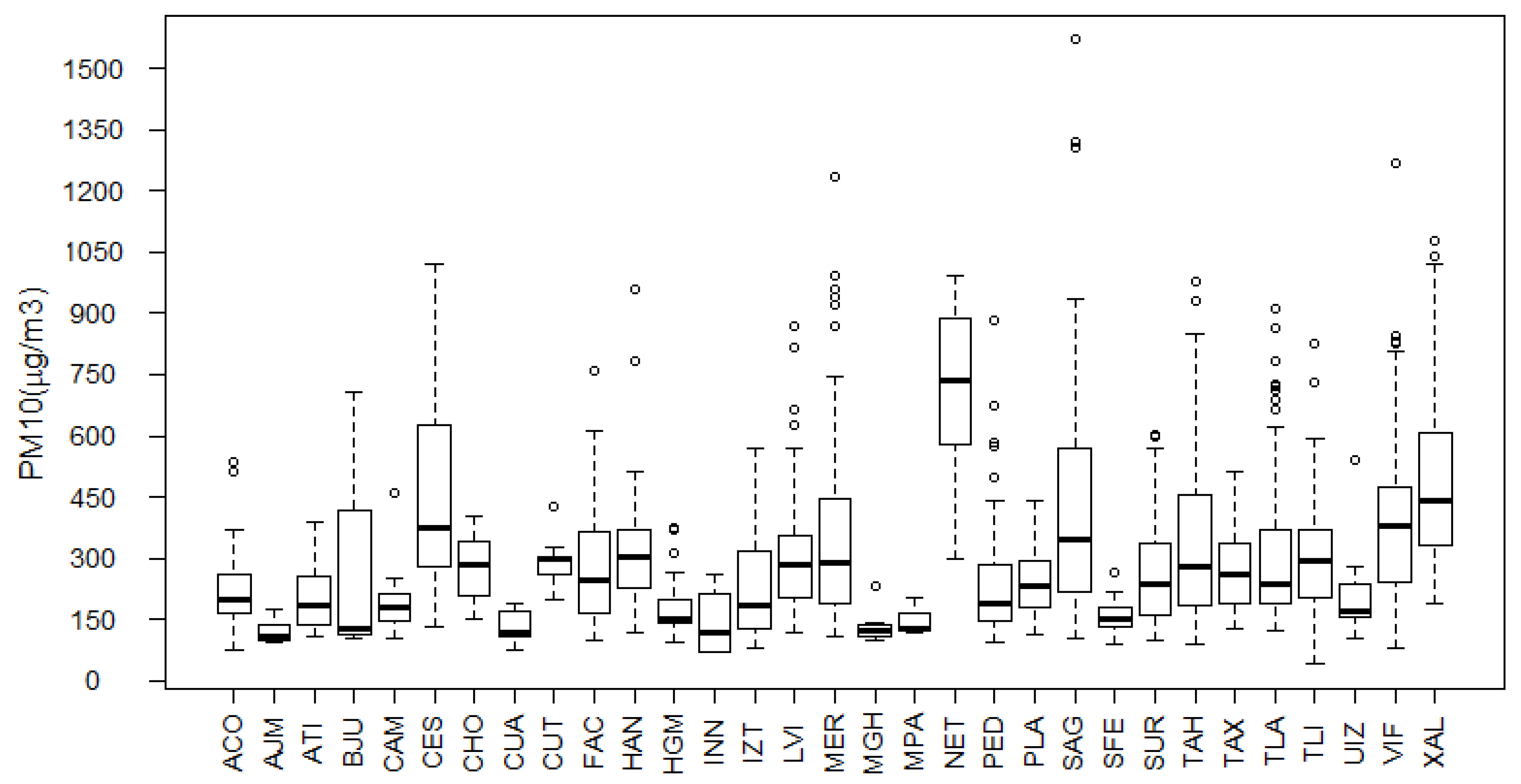 Ijerph 14 00734 g004 550