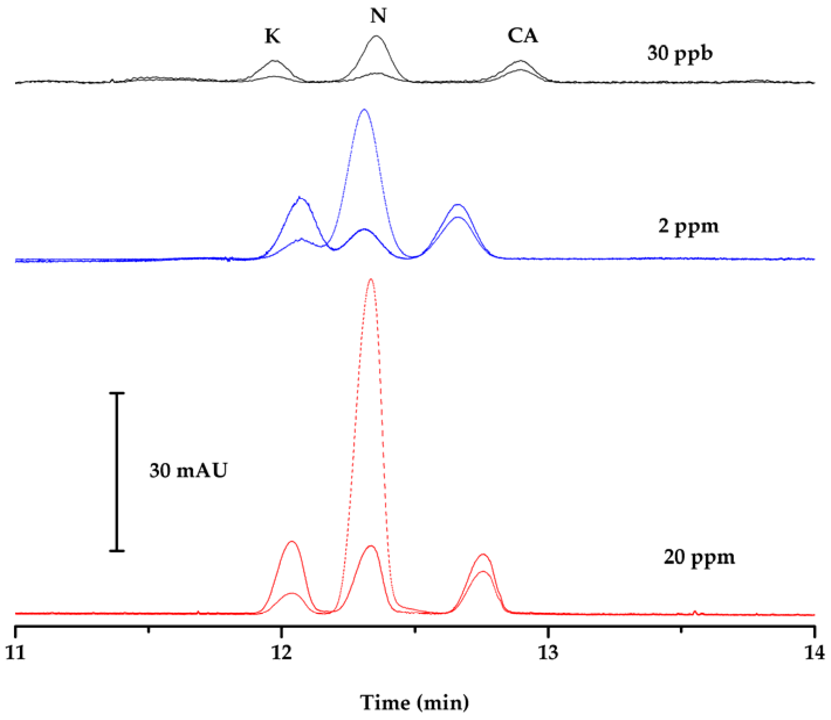 Ijerph 14 00739 g006 550