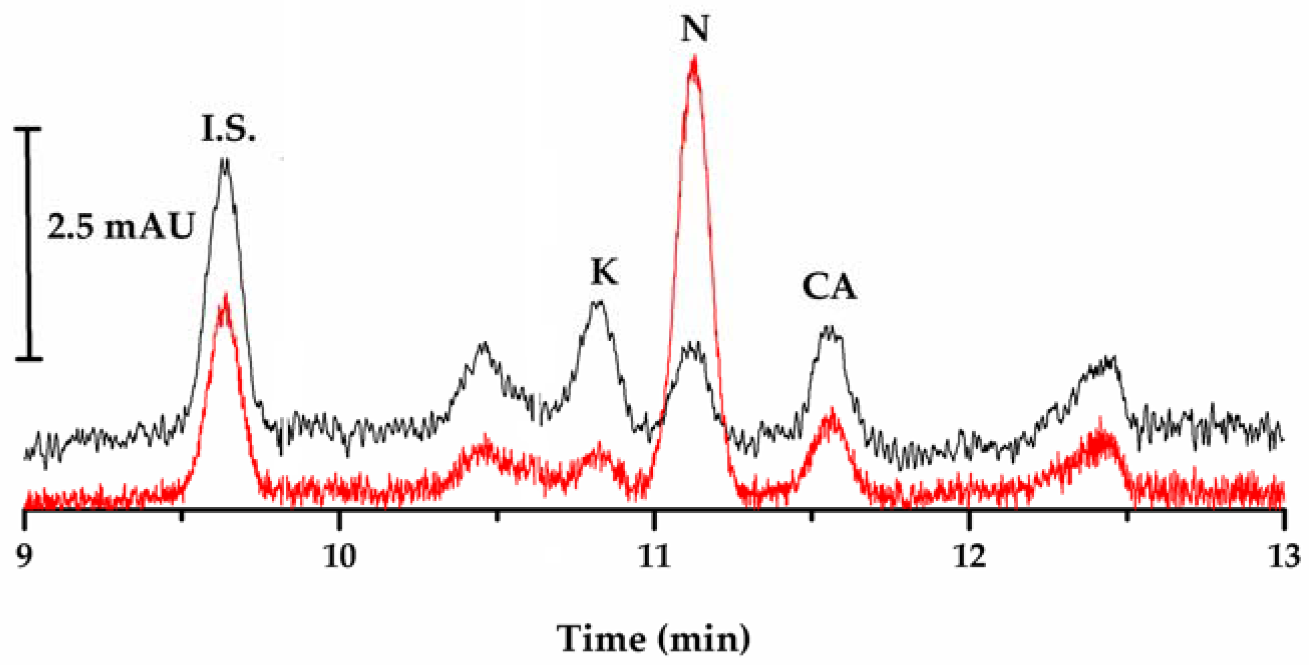 Ijerph 14 00739 g007 550