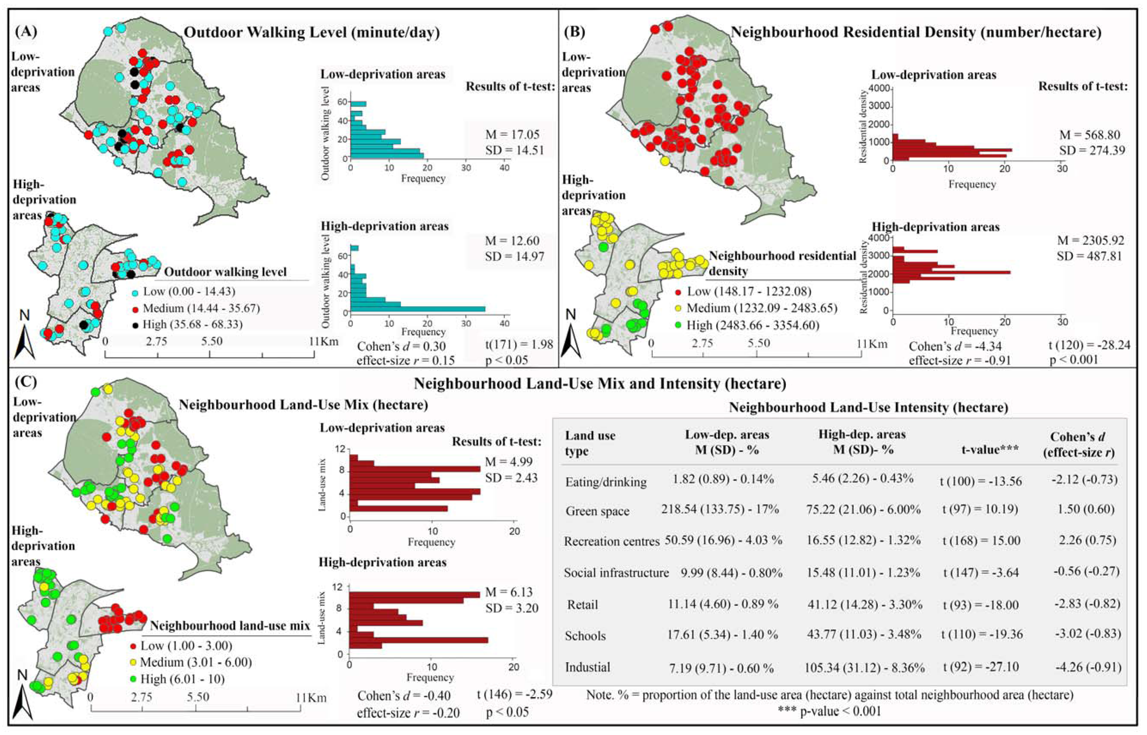 Ijerph 14 00740 g002a 550