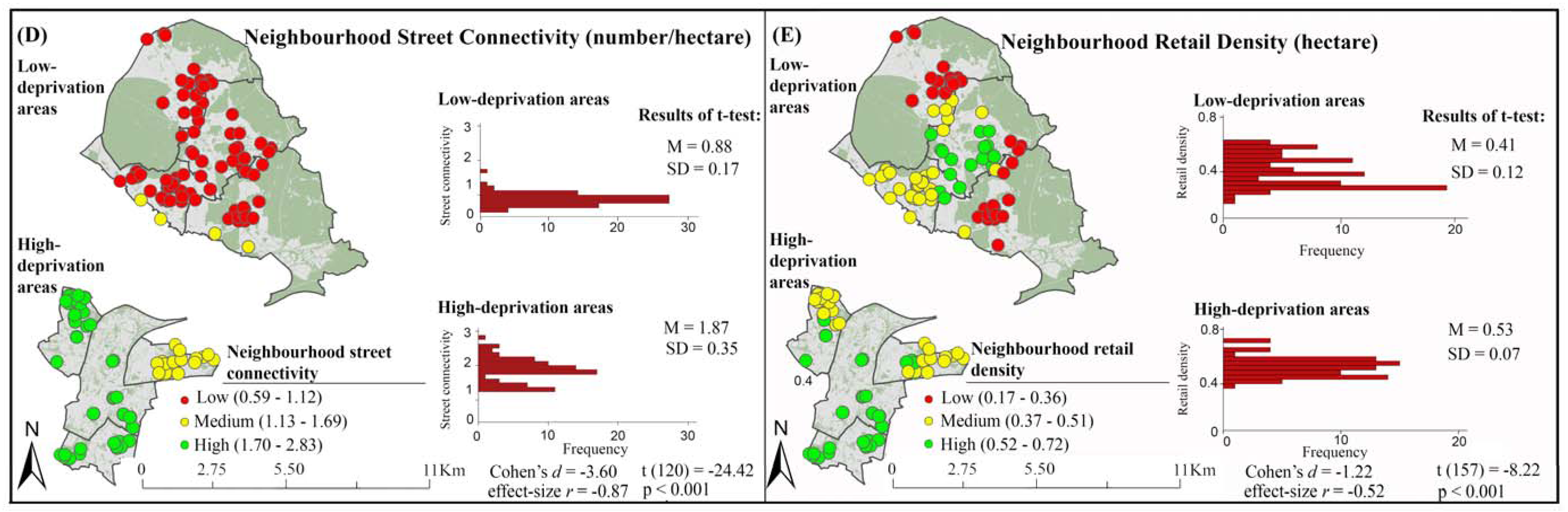 Ijerph 14 00740 g002b 550