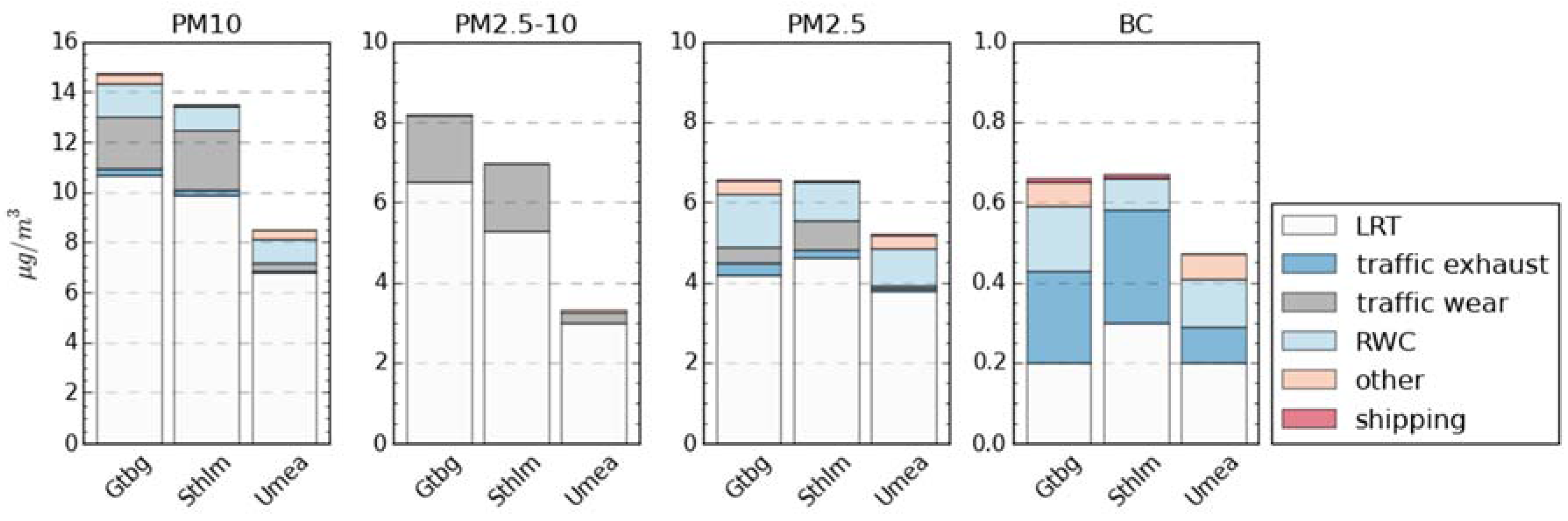 Ijerph 14 00742 g005 550