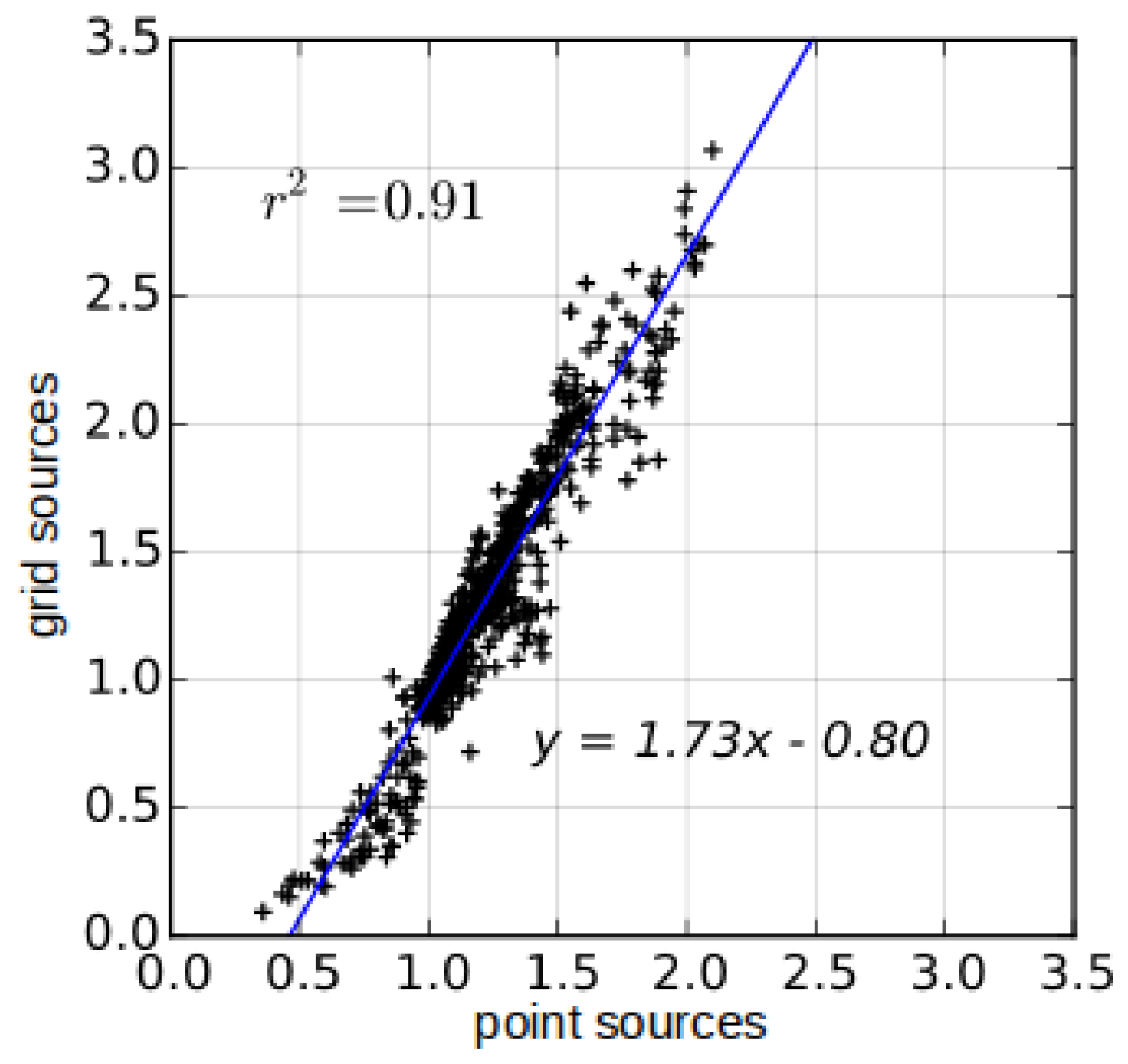 Ijerph 14 00742 g008 550