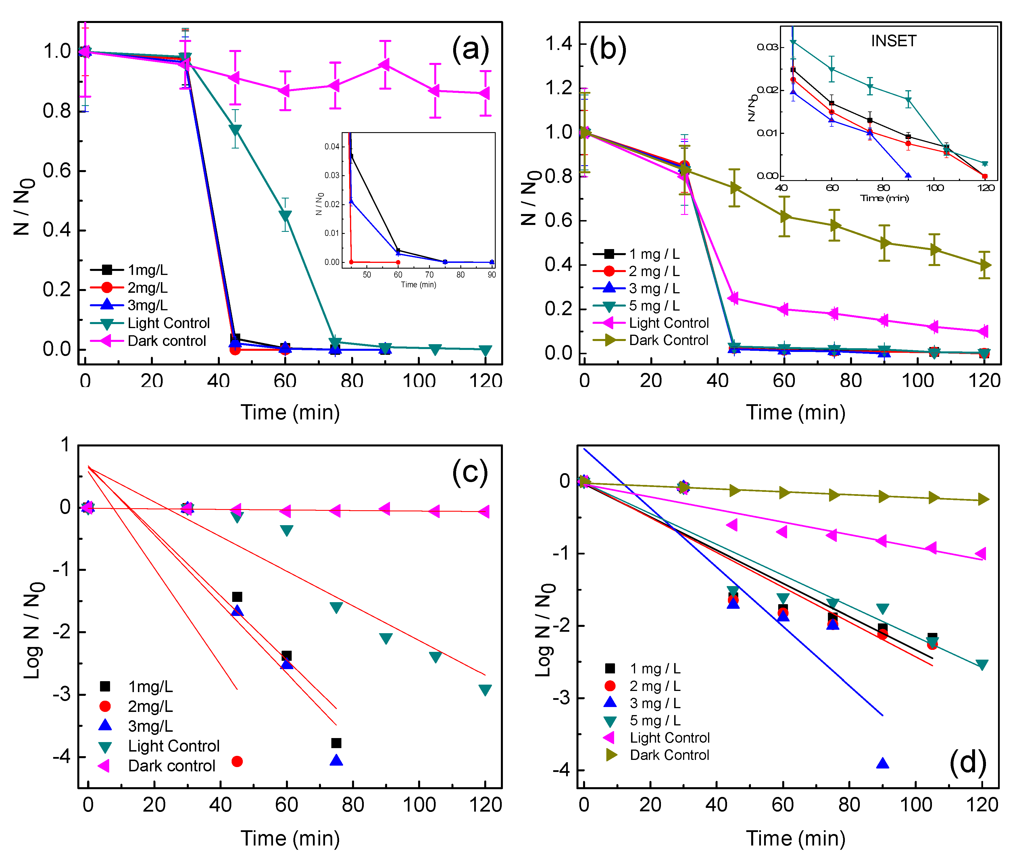 Ijerph 14 00747 g003