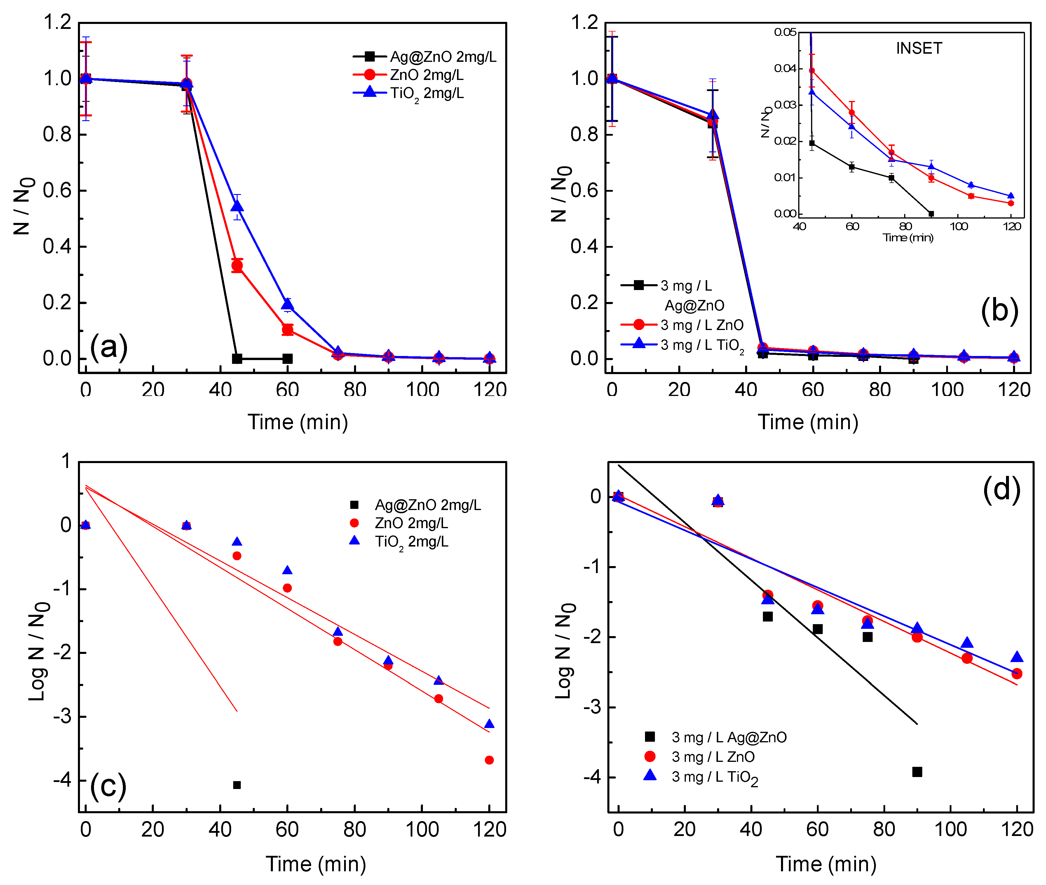 Ijerph 14 00747 g004