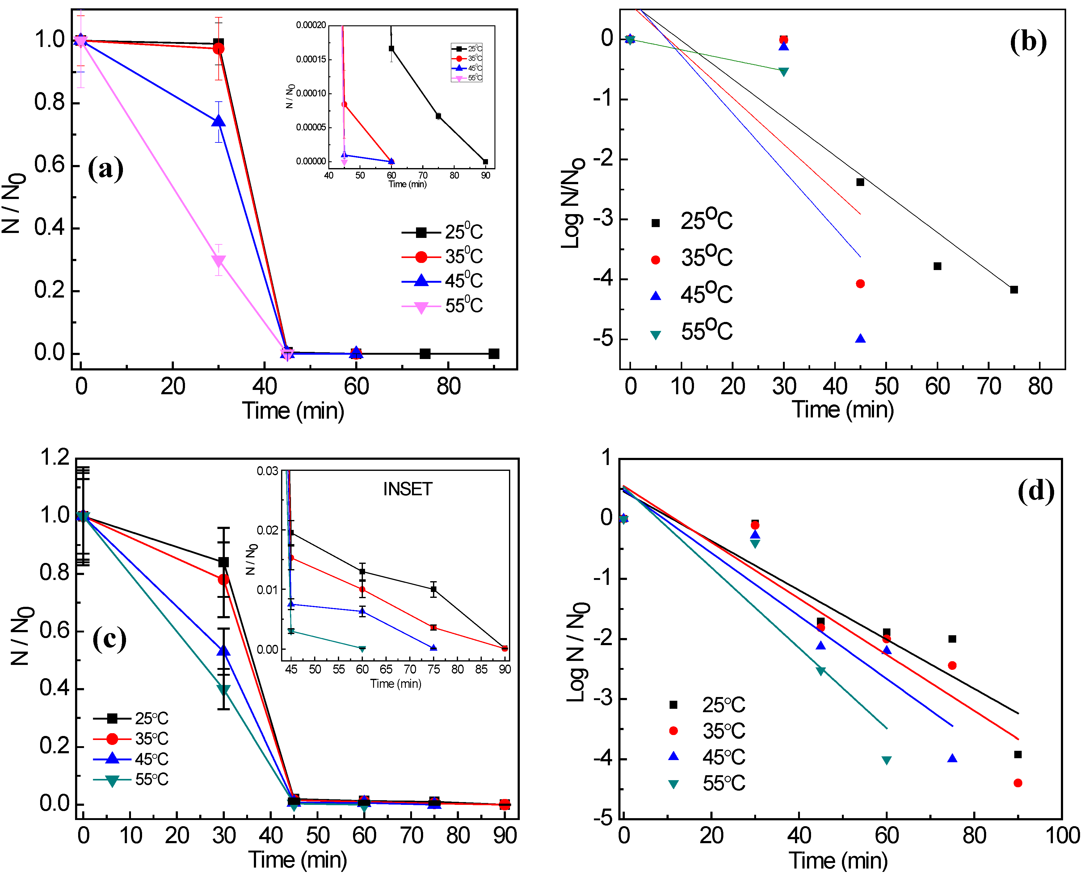 Ijerph 14 00747 g005