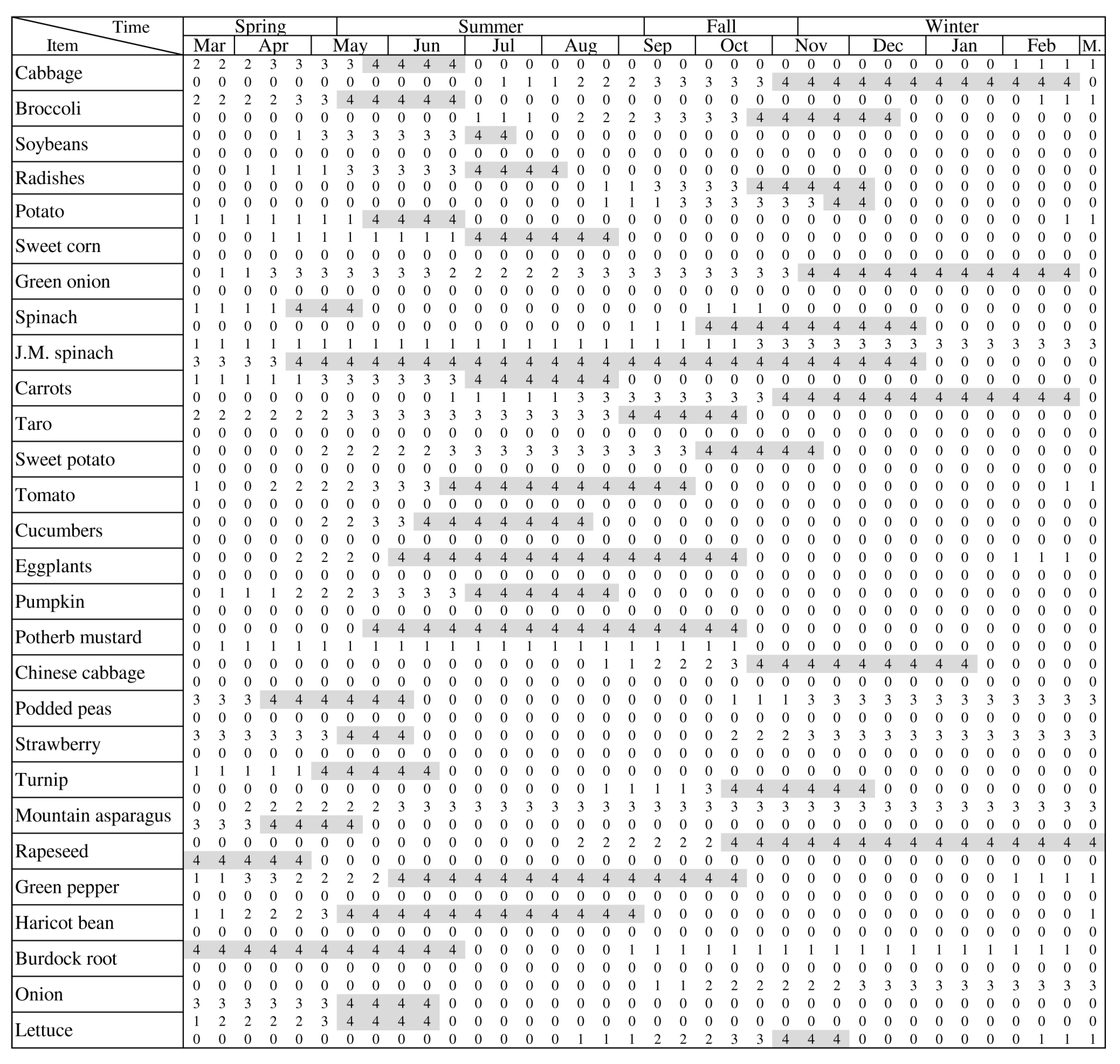 Ijerph 14 00748 g002 550