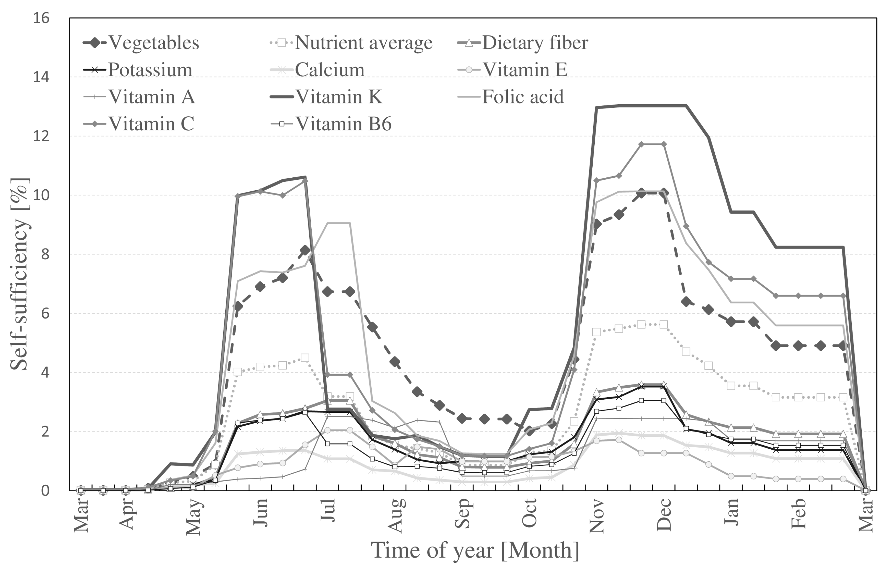 Ijerph 14 00748 g005 550