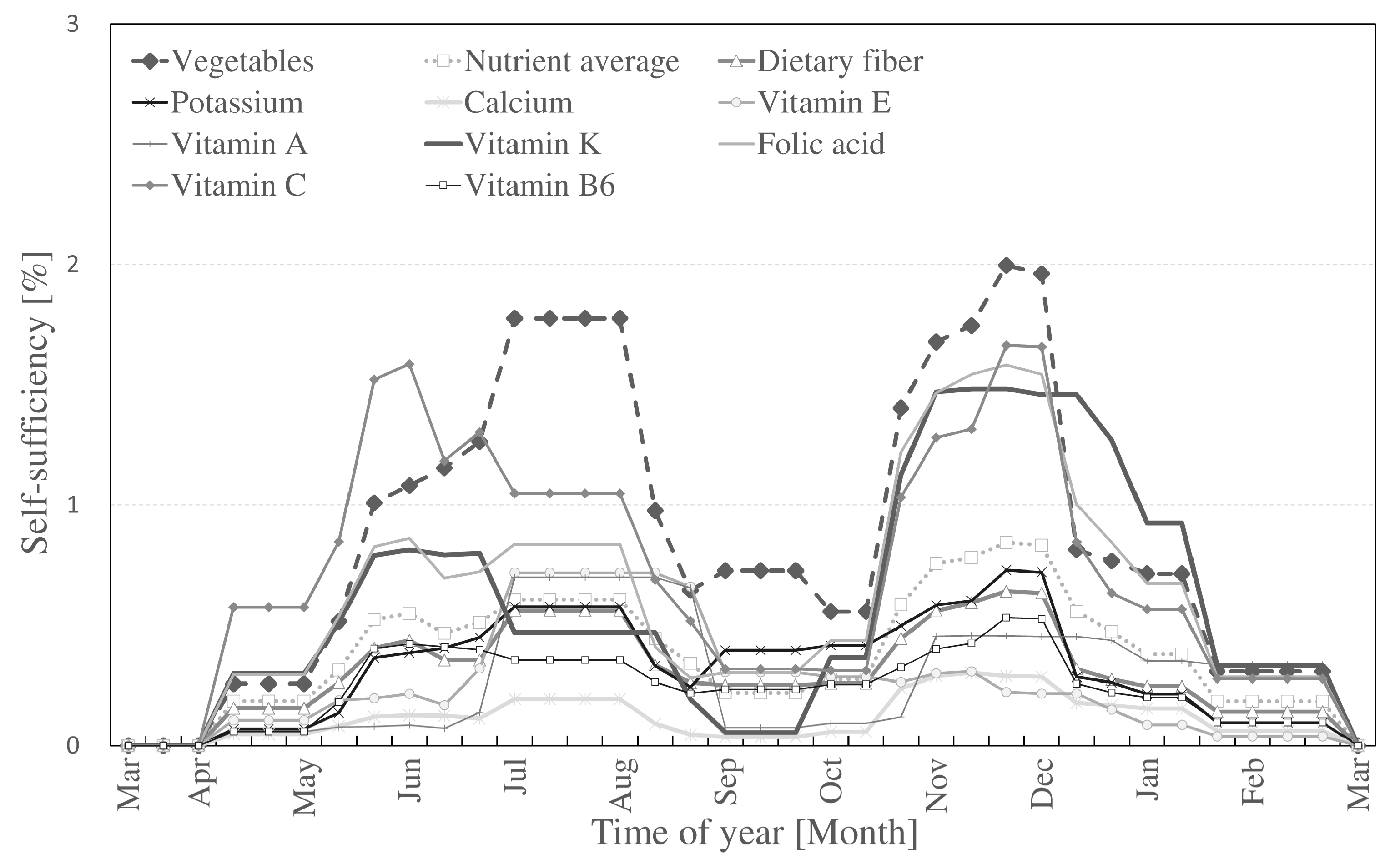 Ijerph 14 00748 g006 550