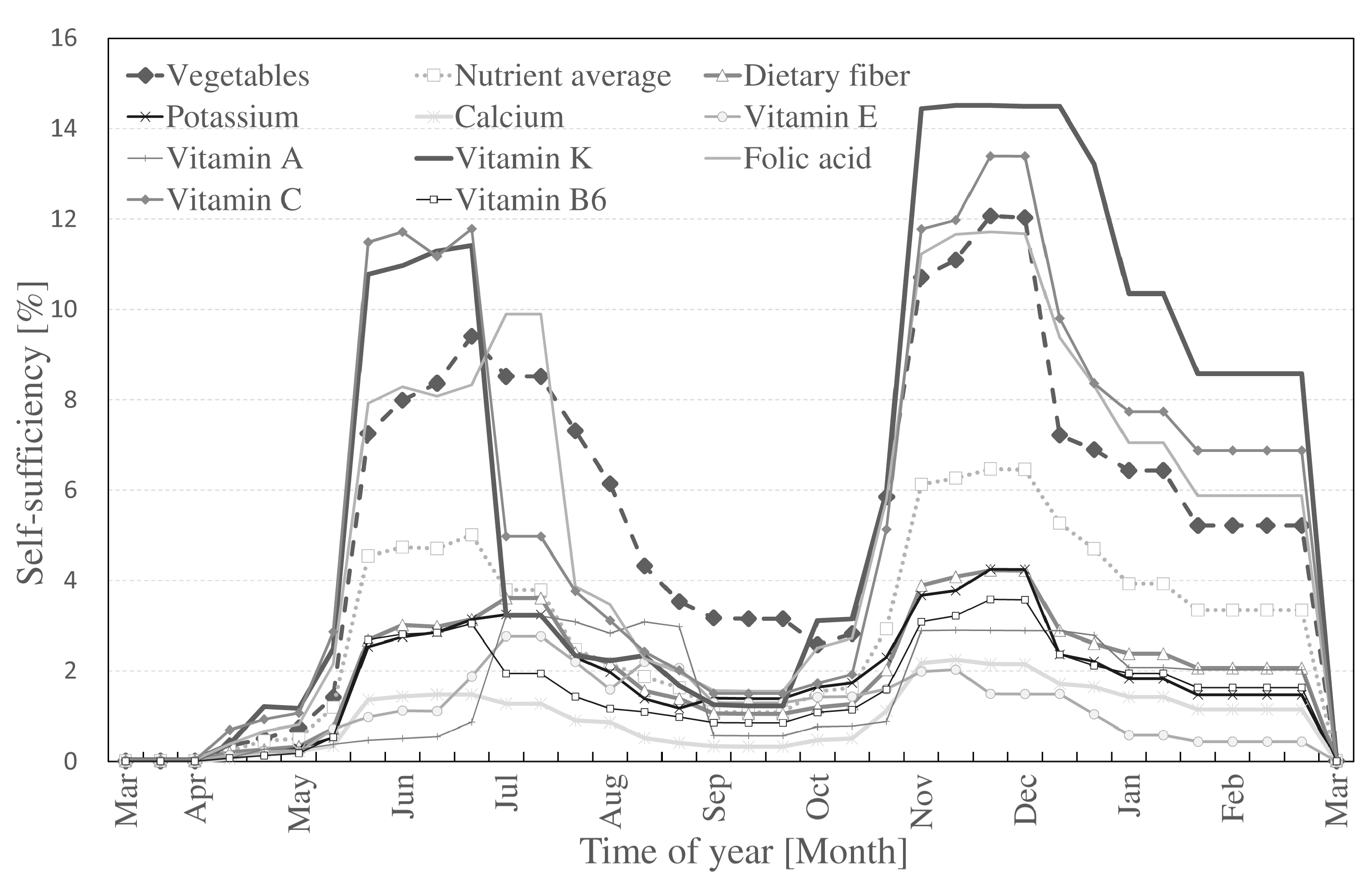 Ijerph 14 00748 g007 550