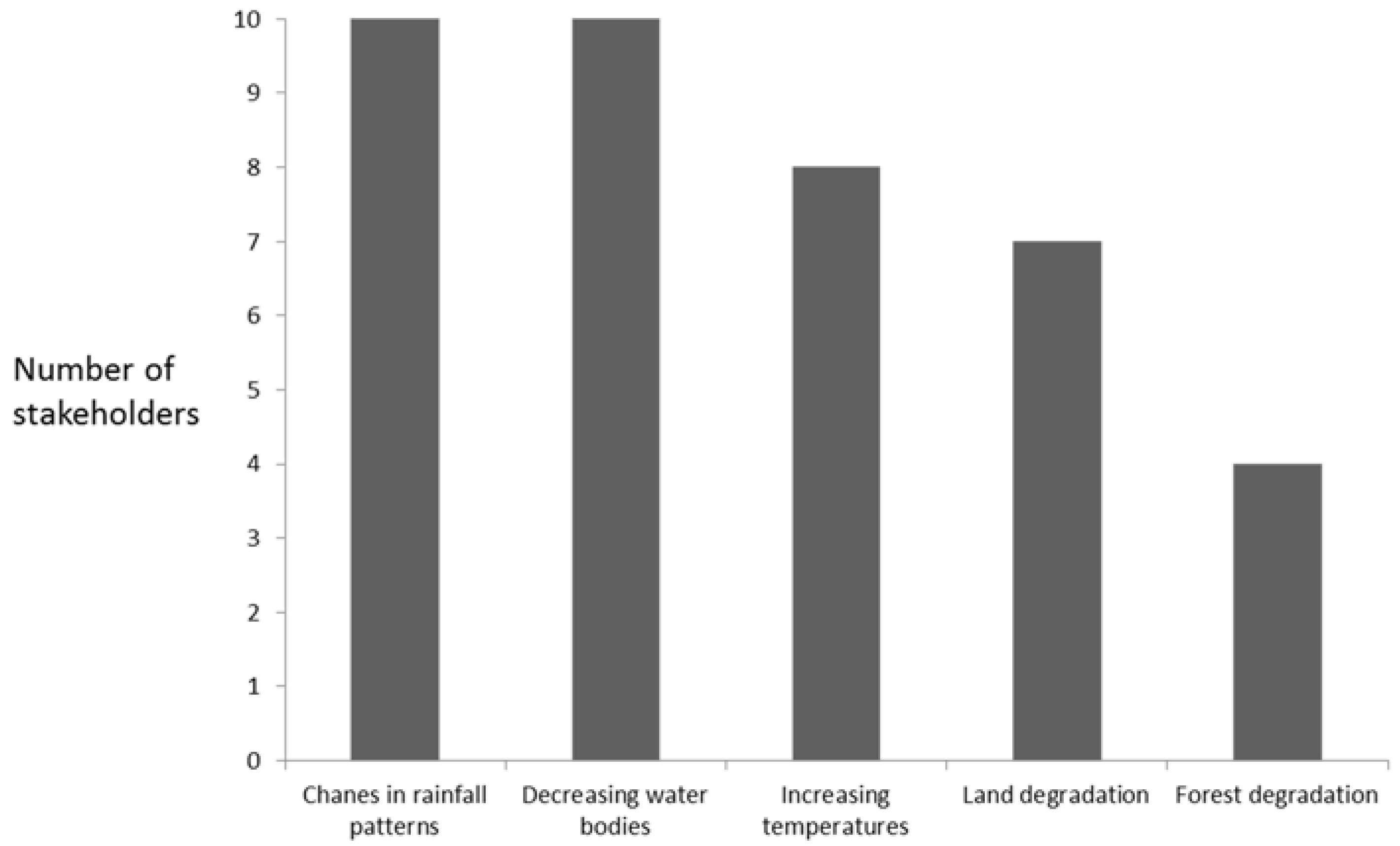Ijerph 14 00749 g002
