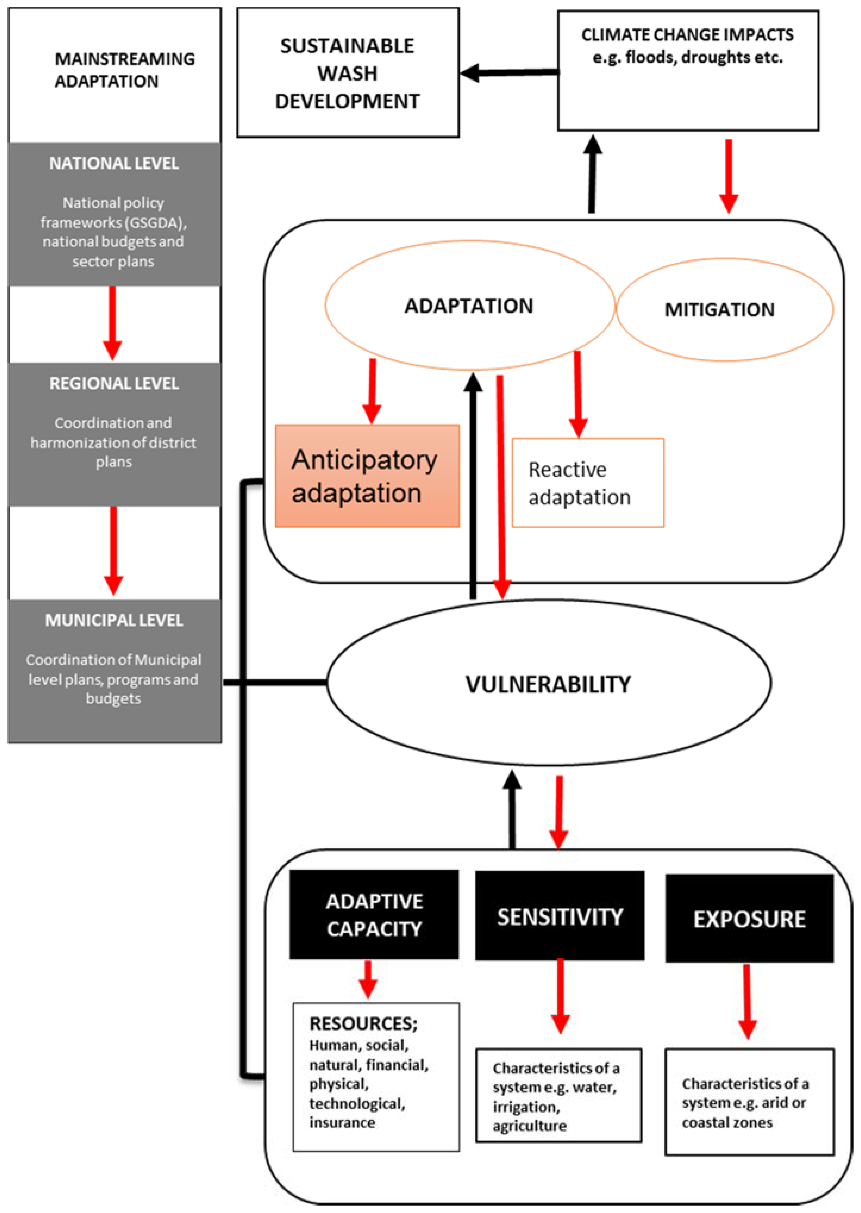 Ijerph 14 00749 g003