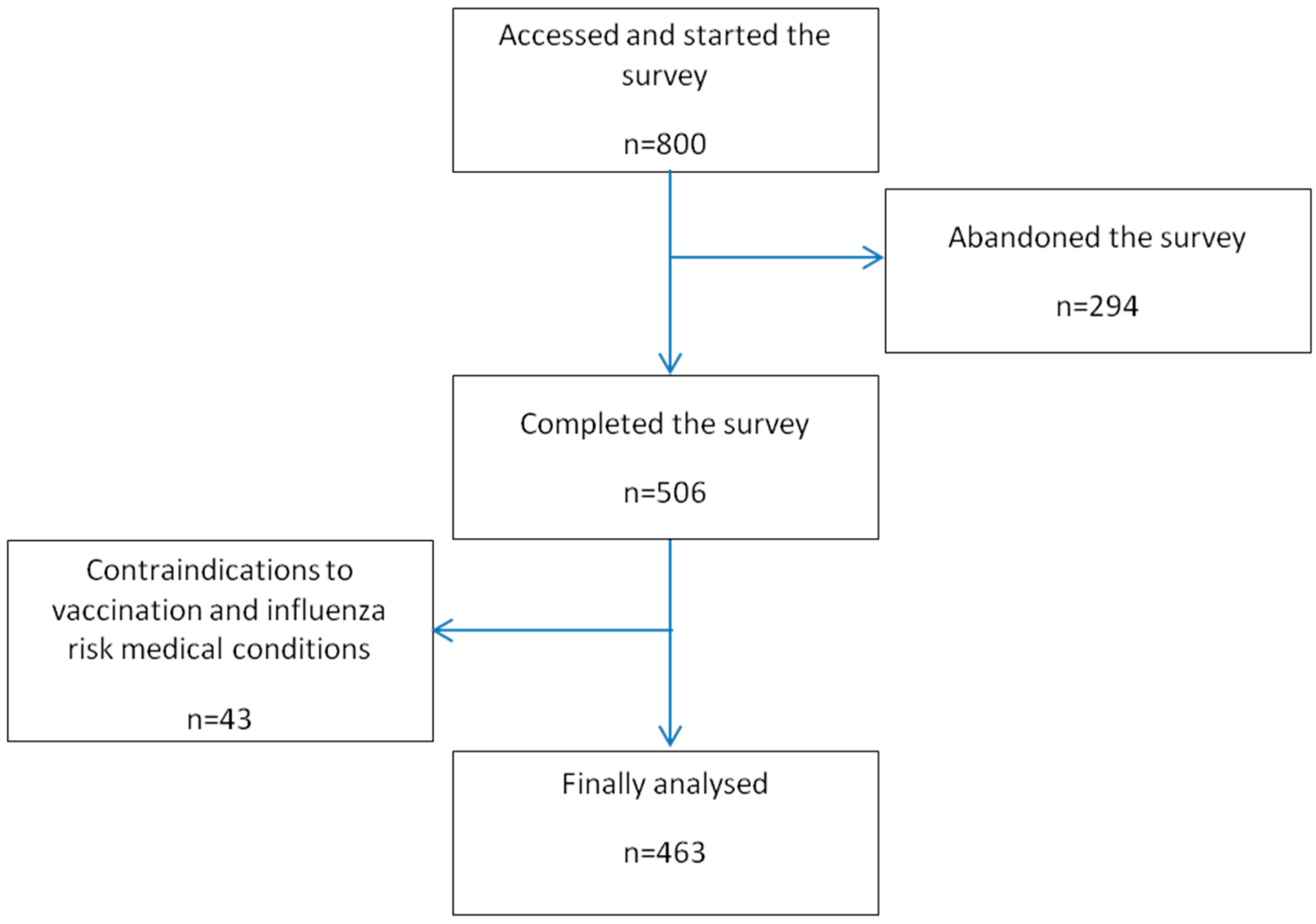 Ijerph 14 00756 g001 550