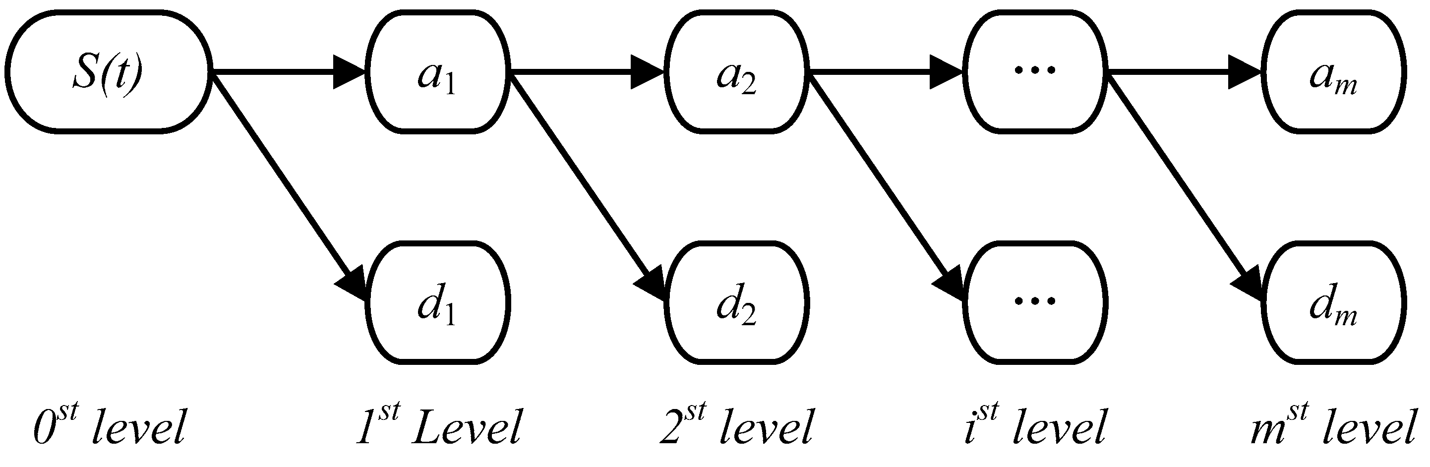 Ijerph 14 00764 g001 550