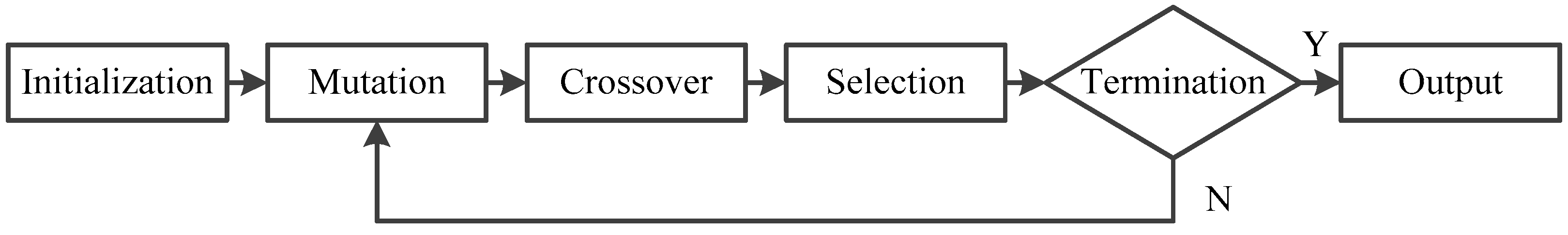 Ijerph 14 00764 g003 550