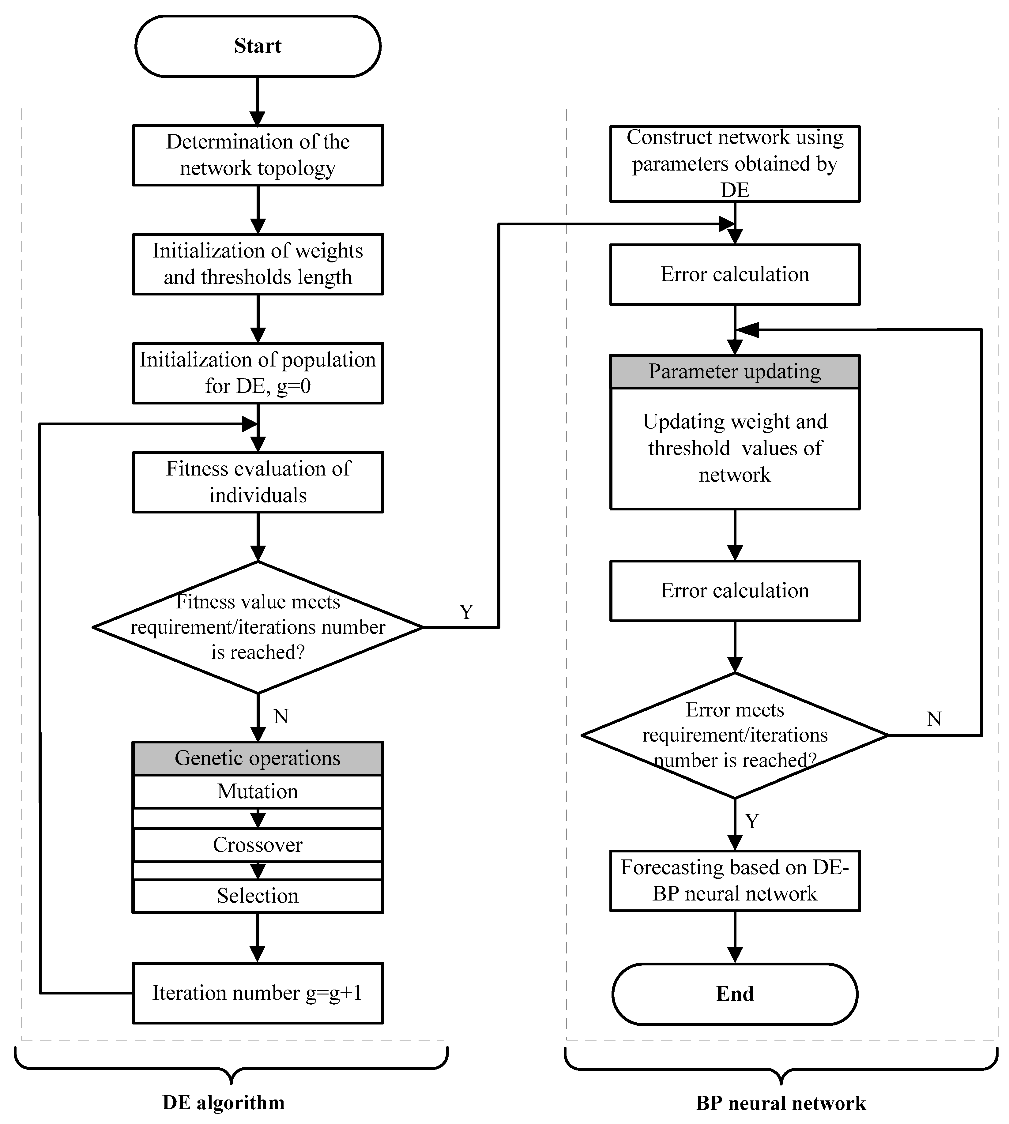 Ijerph 14 00764 g004 550