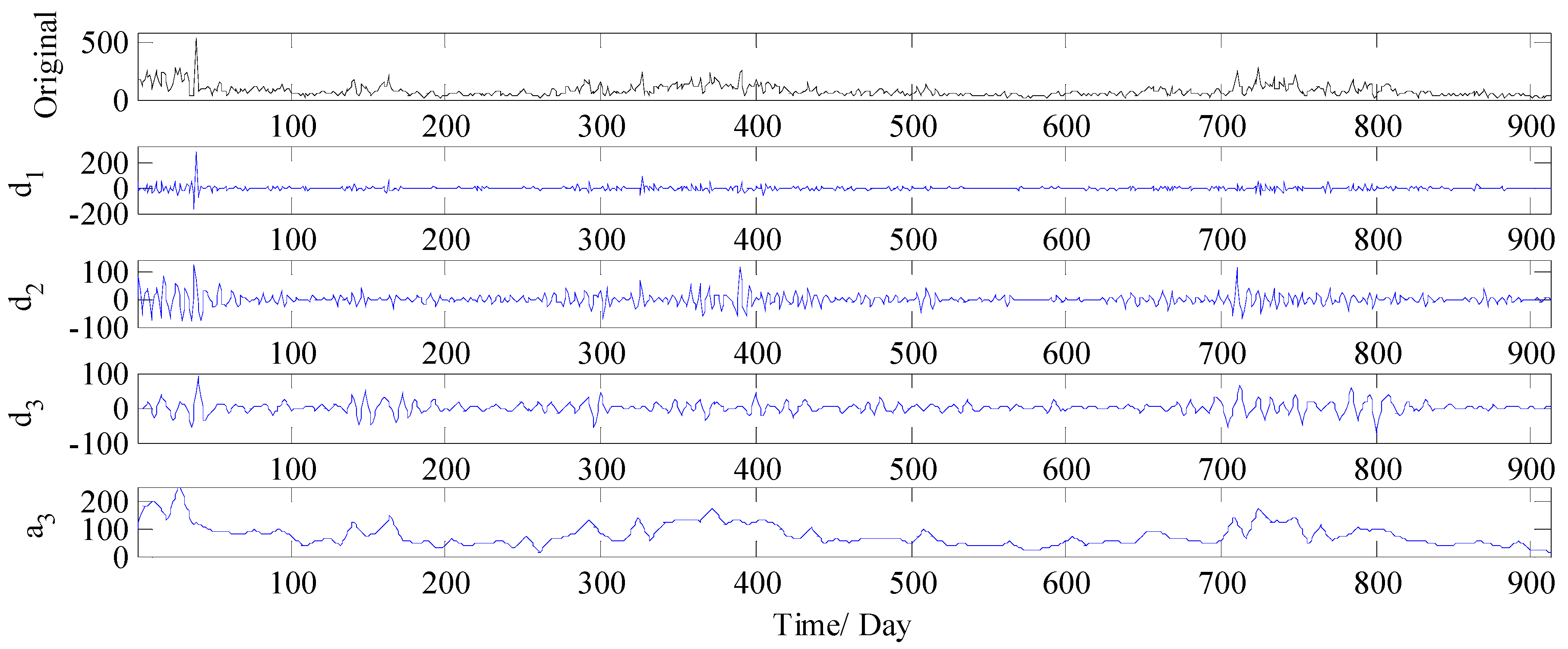 Ijerph 14 00764 g008 550