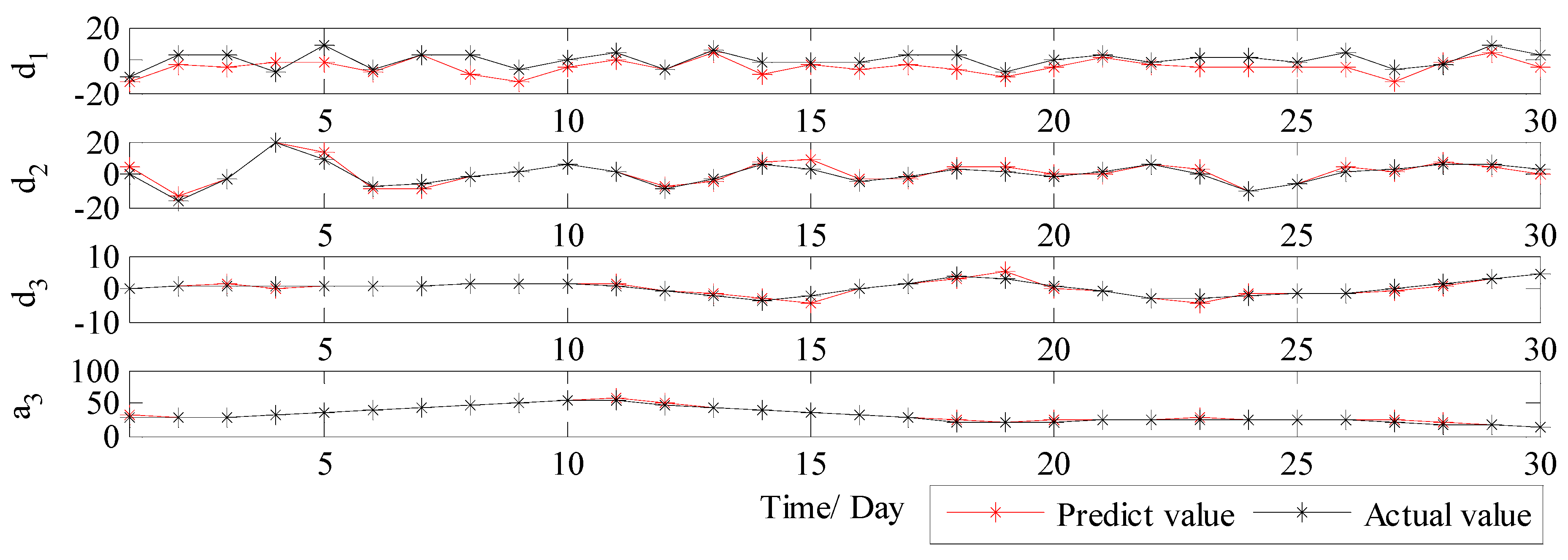 Ijerph 14 00764 g009 550