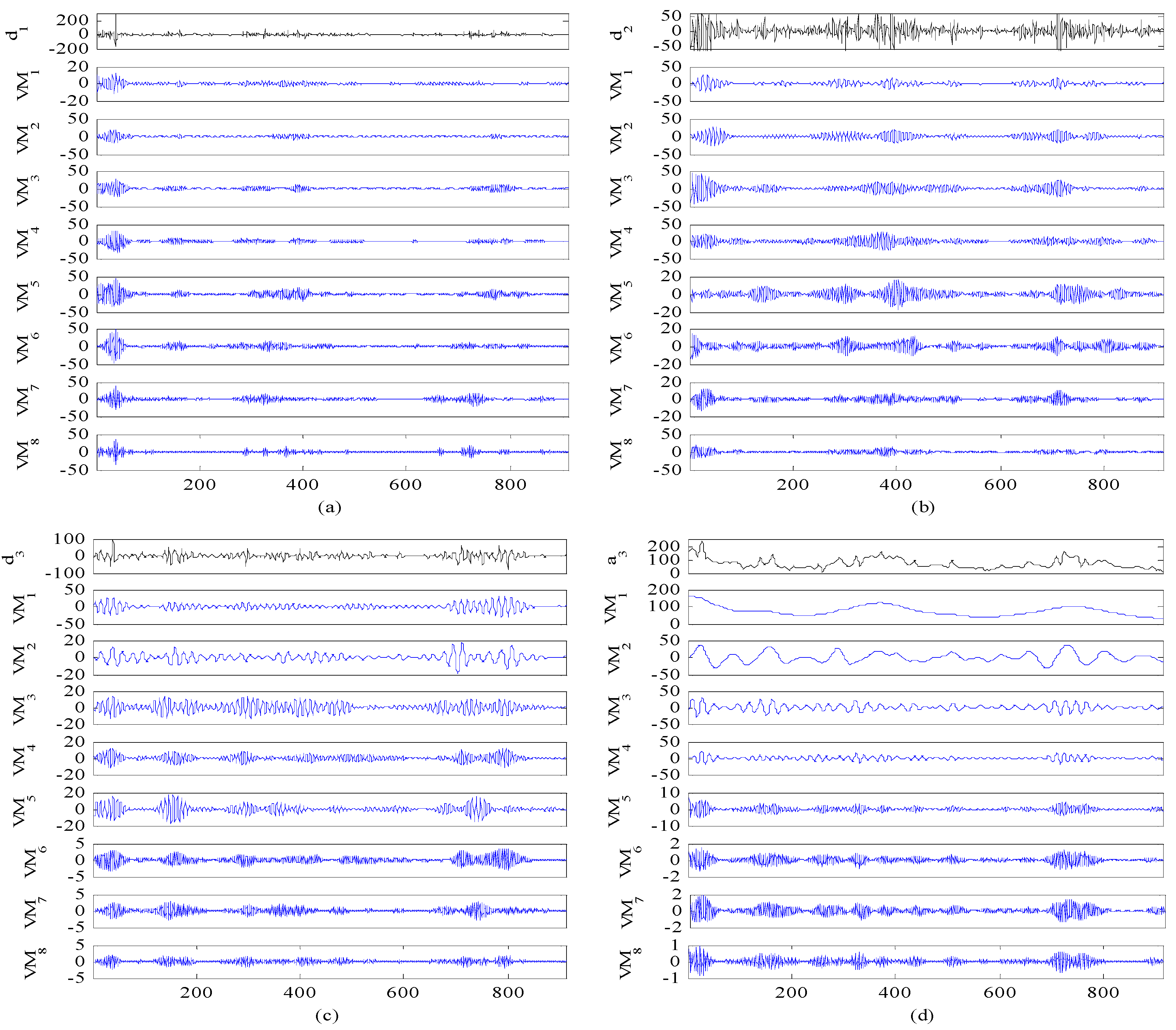 Ijerph 14 00764 g010 550