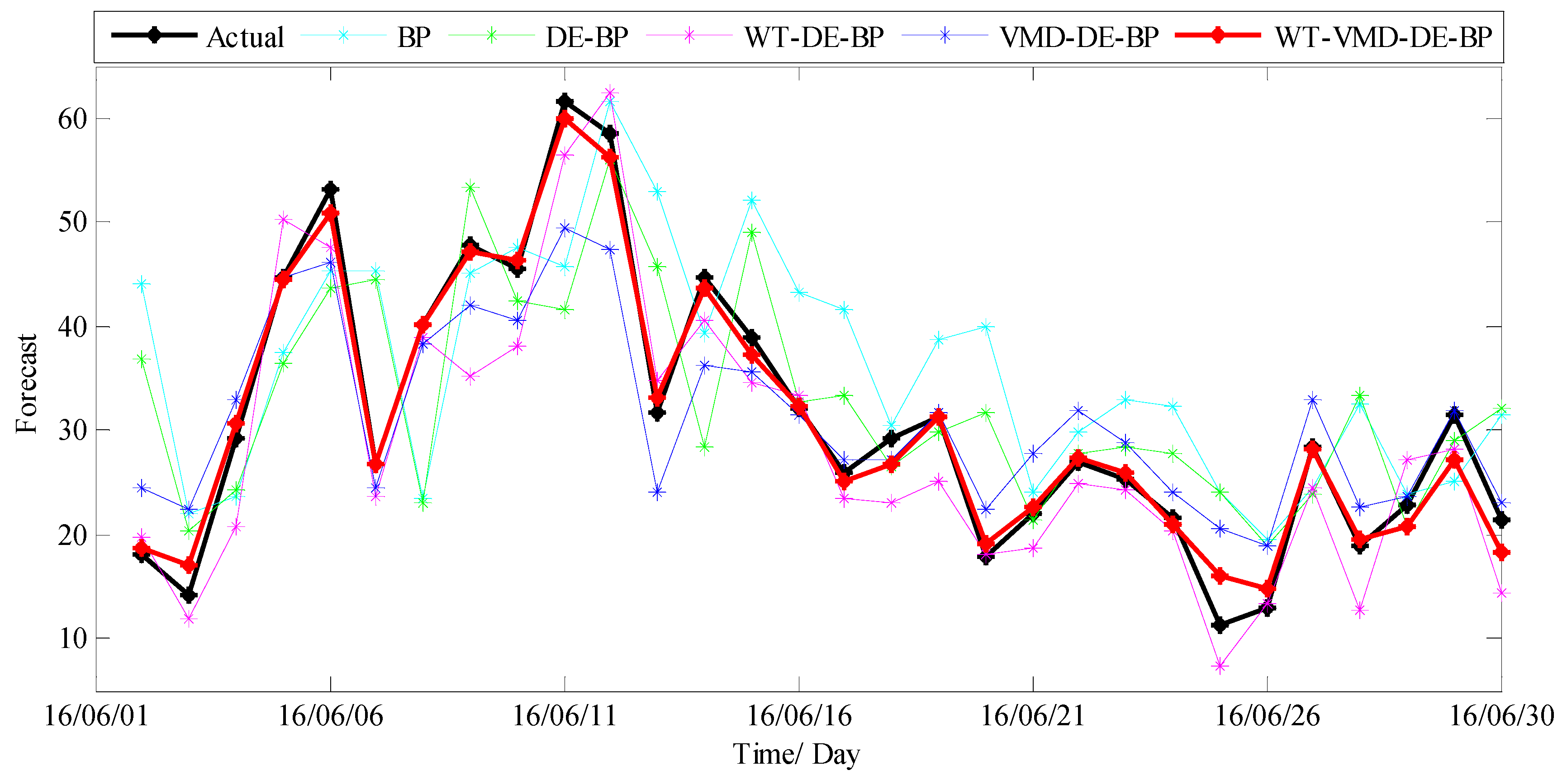 Ijerph 14 00764 g012 550