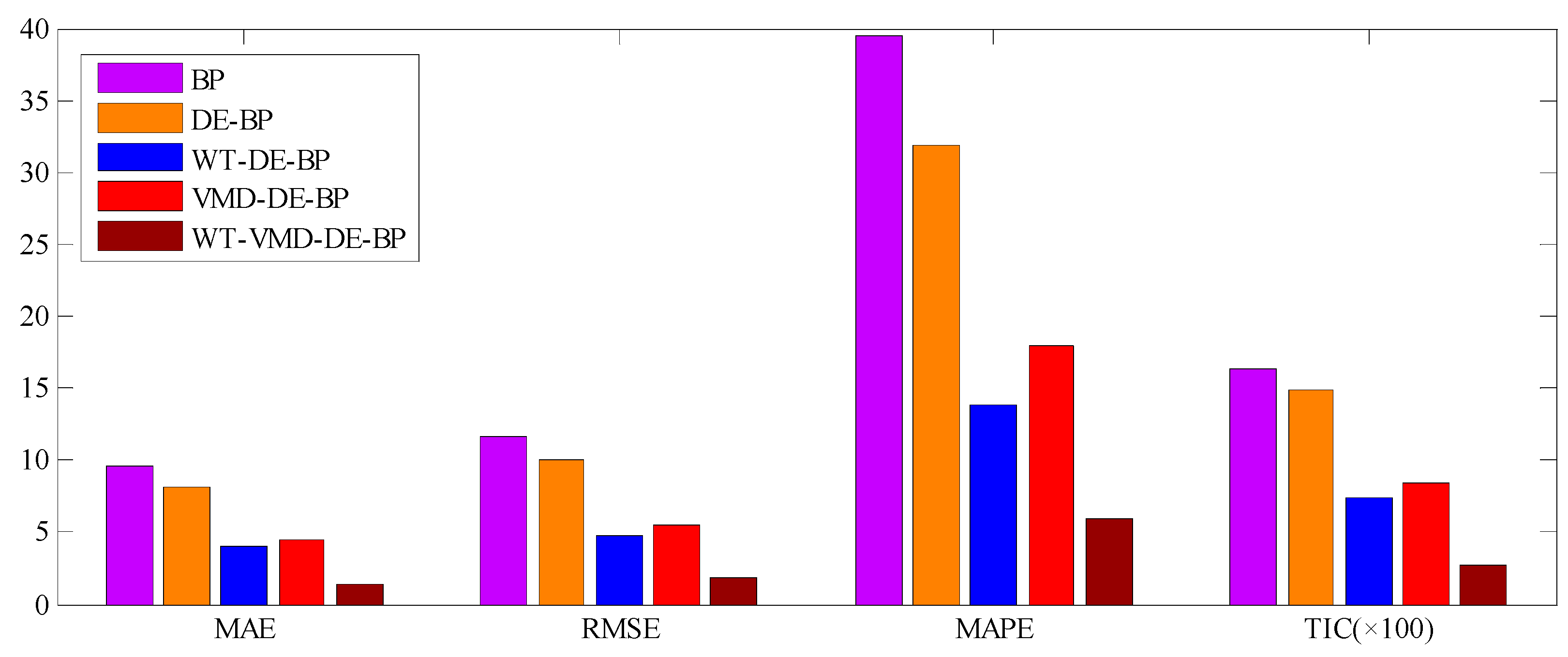 Ijerph 14 00764 g013 550