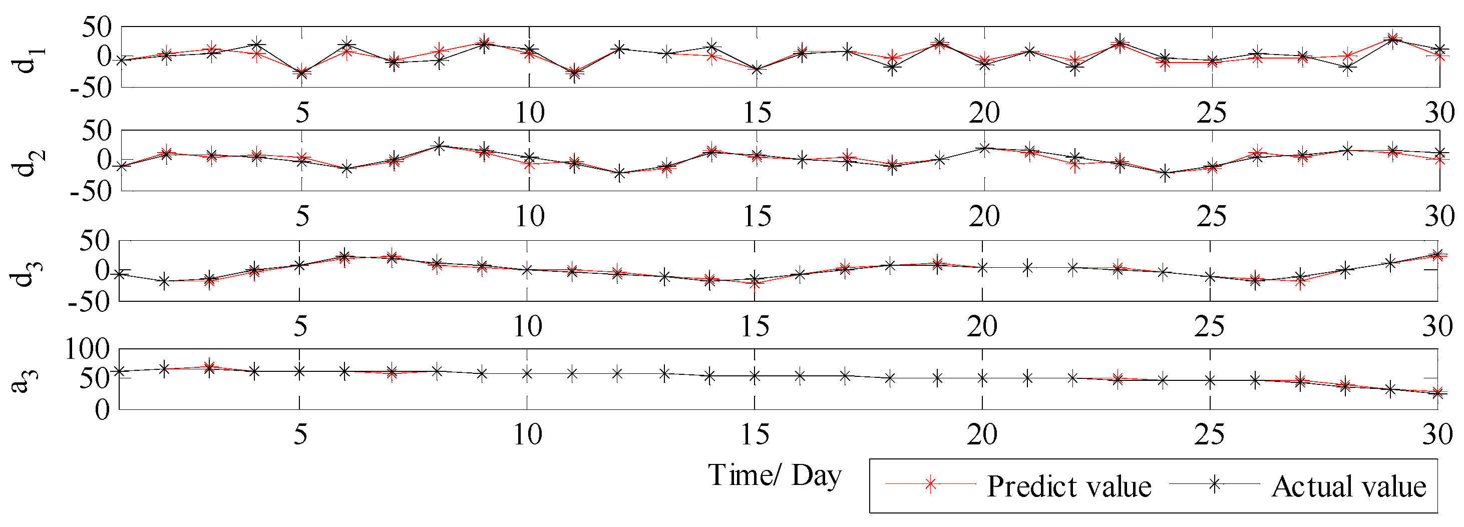 Ijerph 14 00764 g015 550