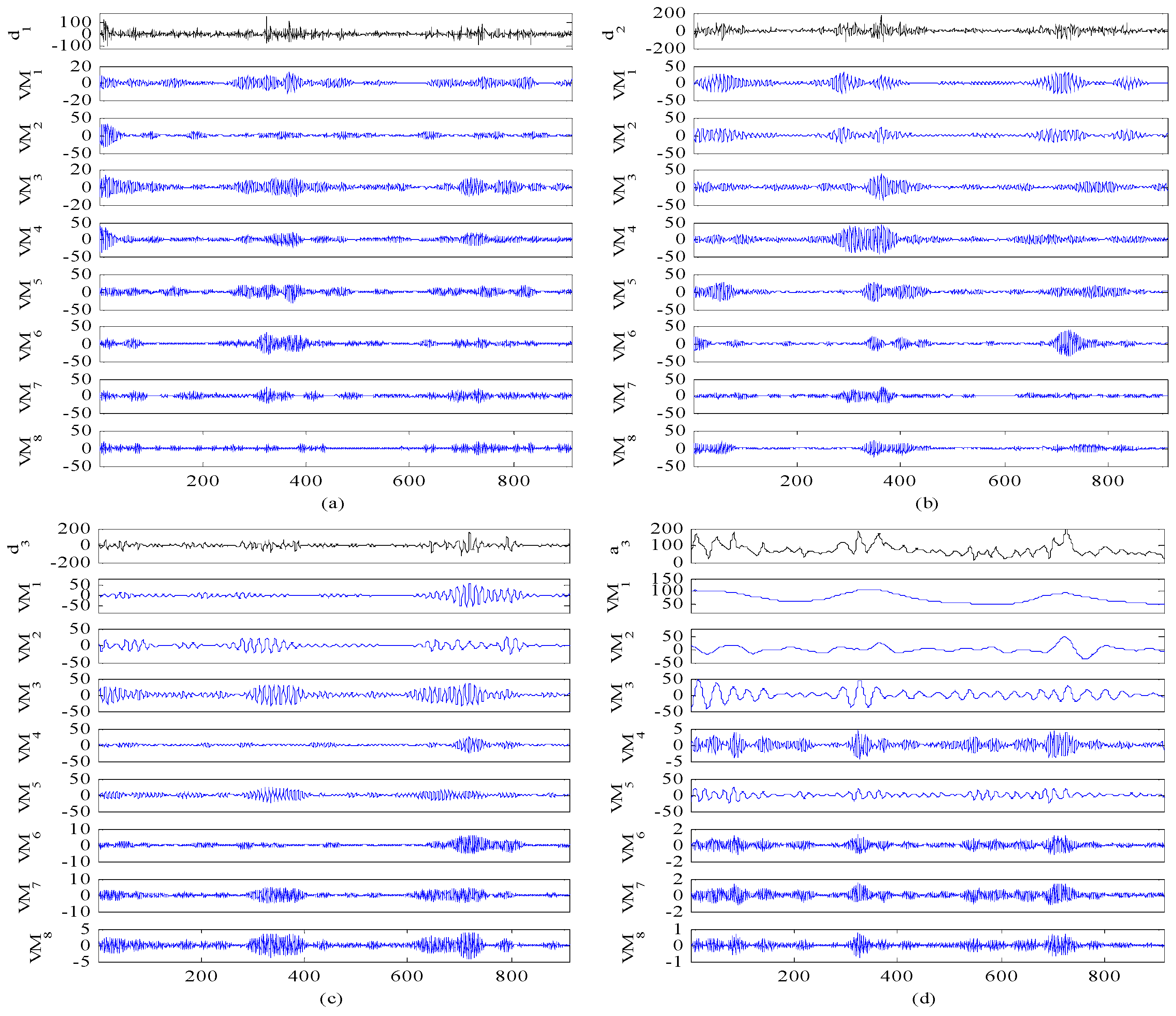 Ijerph 14 00764 g016 550