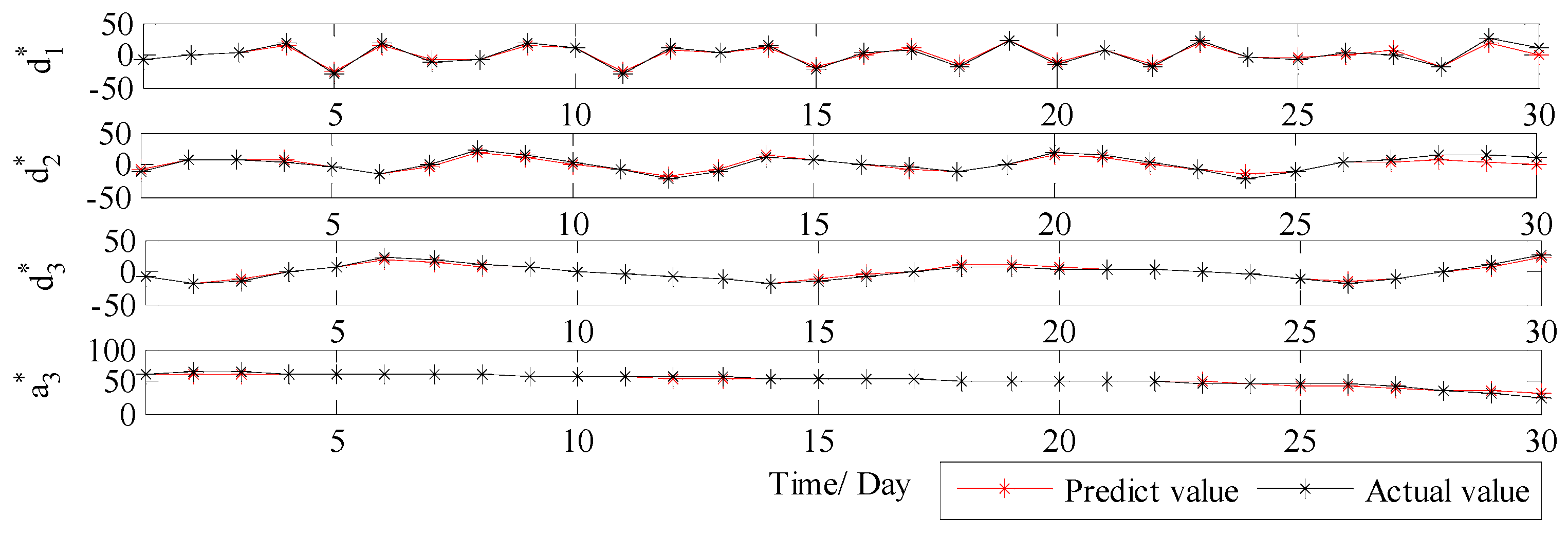 Ijerph 14 00764 g017 550