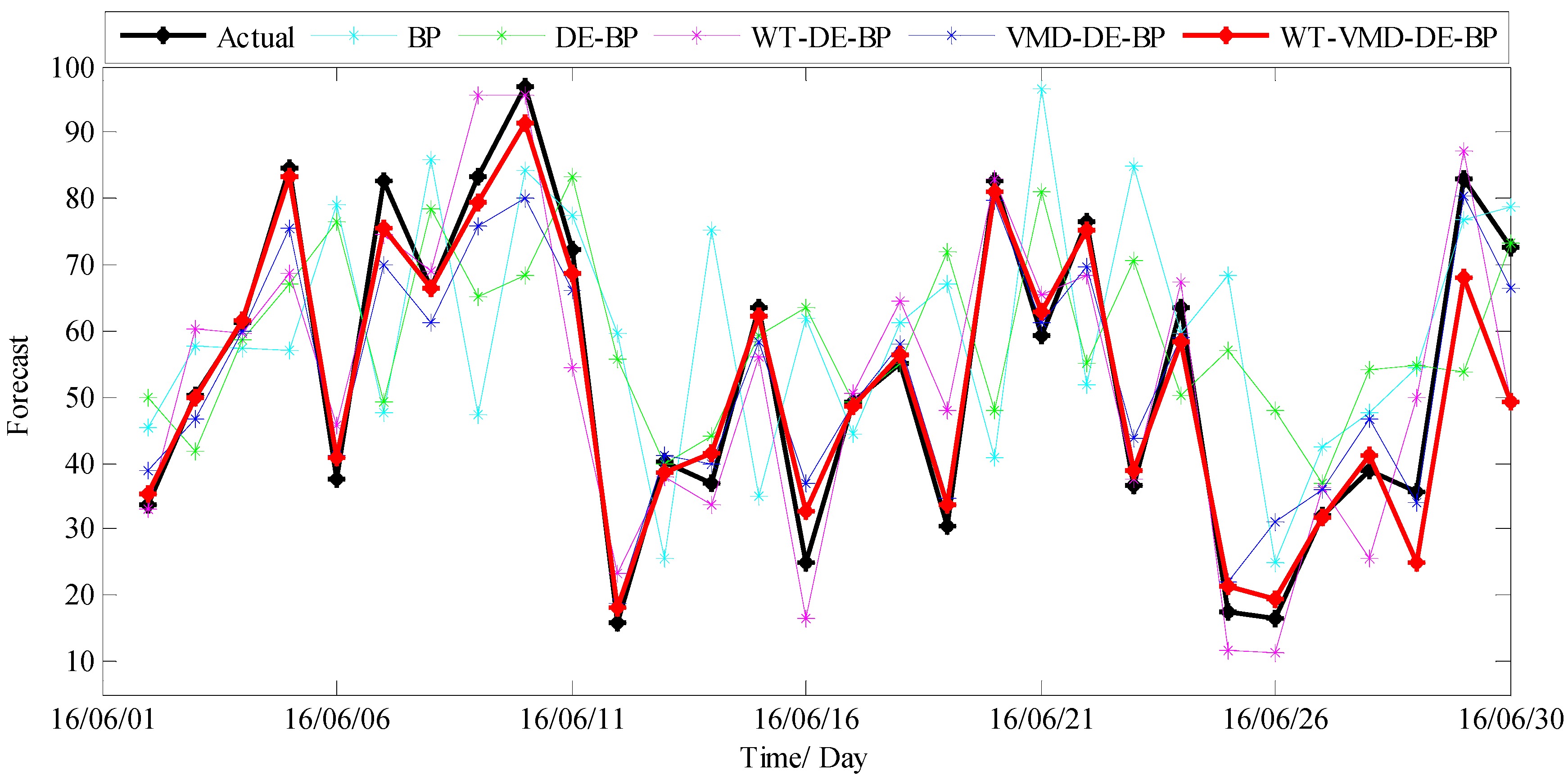 Ijerph 14 00764 g018 550