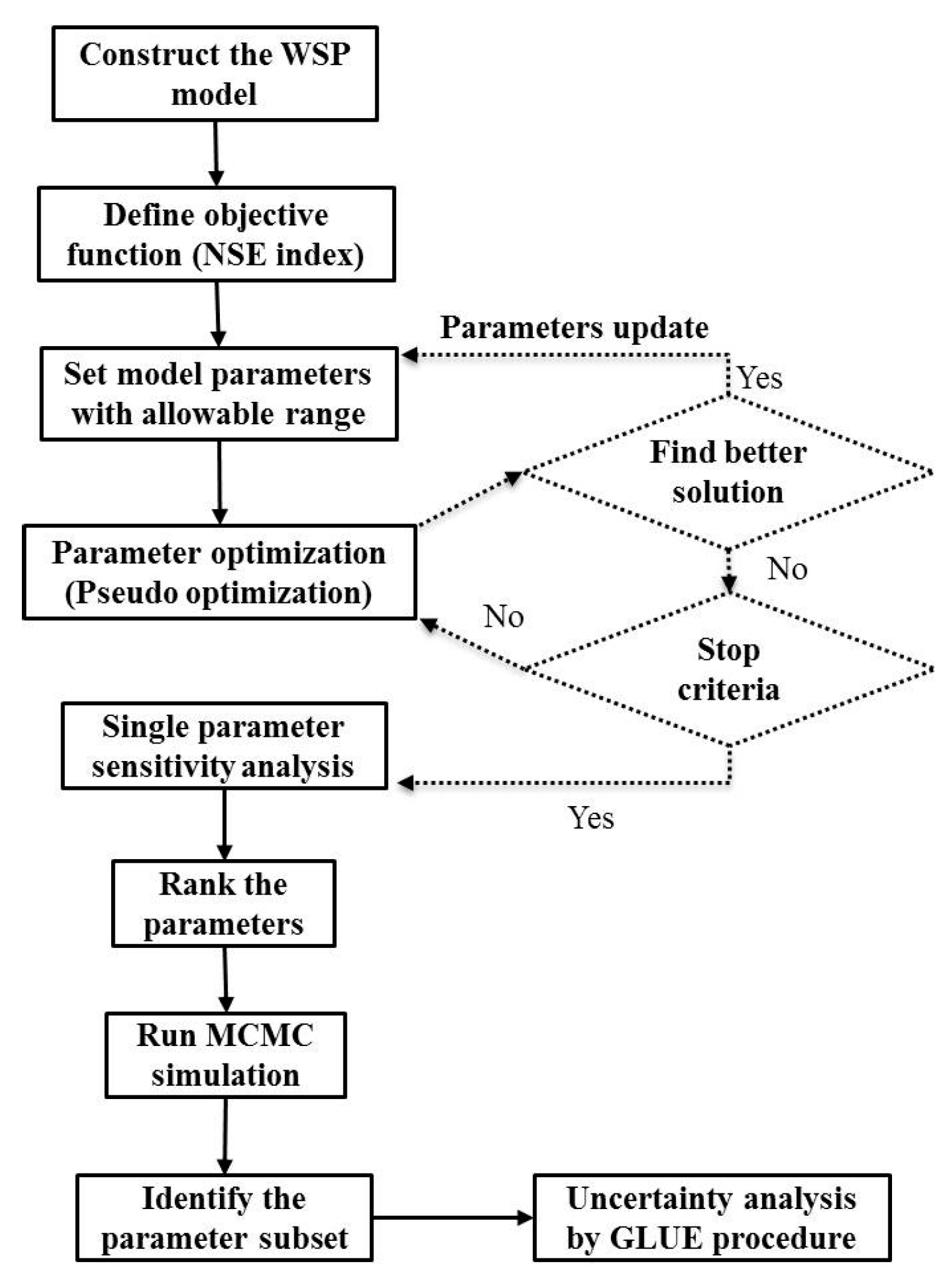 Ijerph 14 00765 g001 550