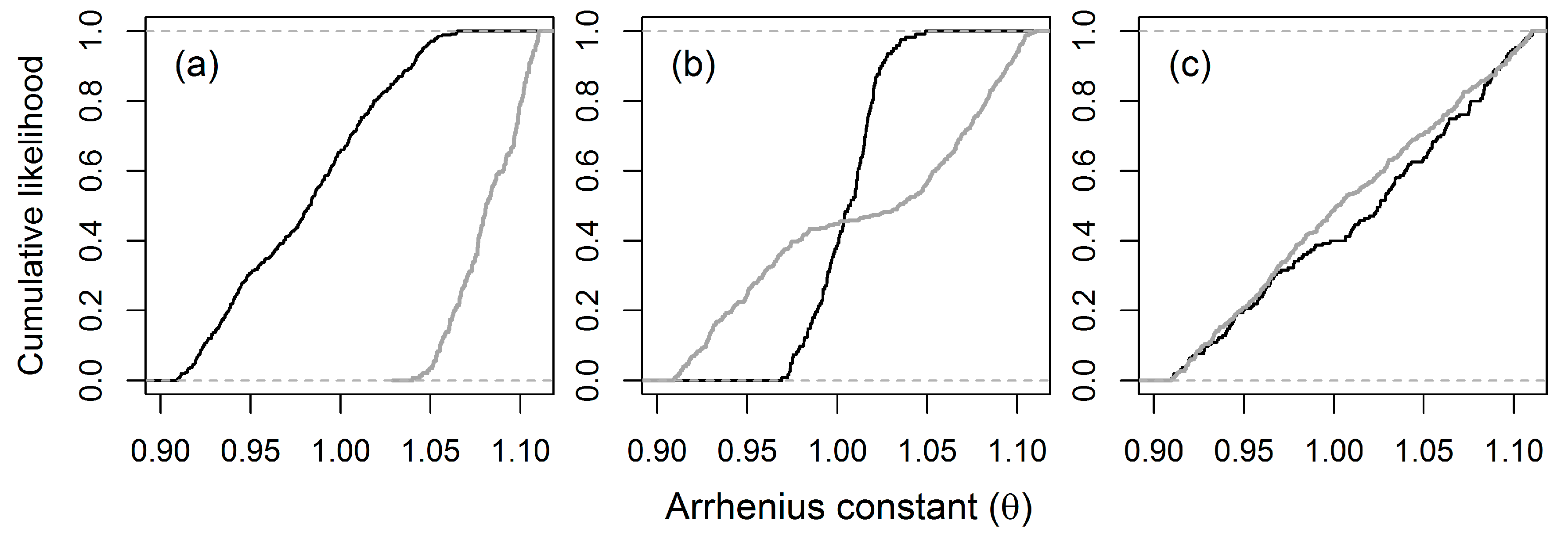 Ijerph 14 00765 g007 550