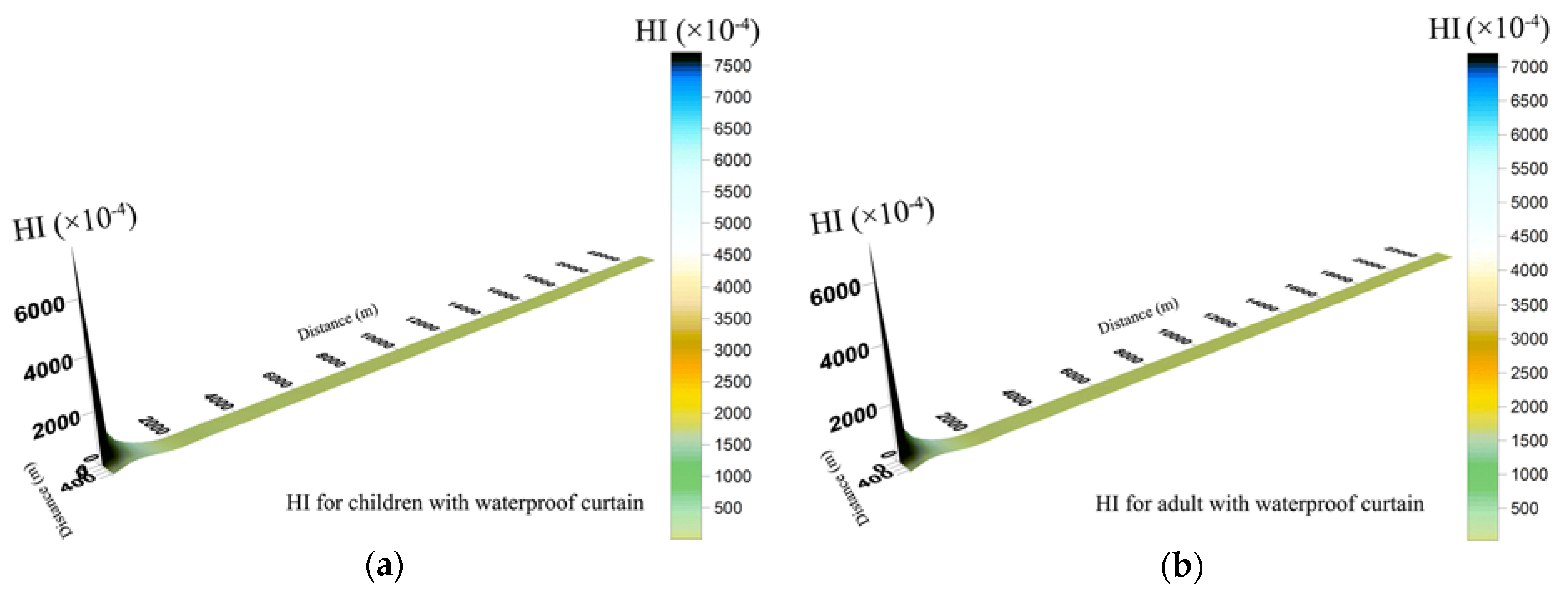 Ijerph 14 00768 g004 550