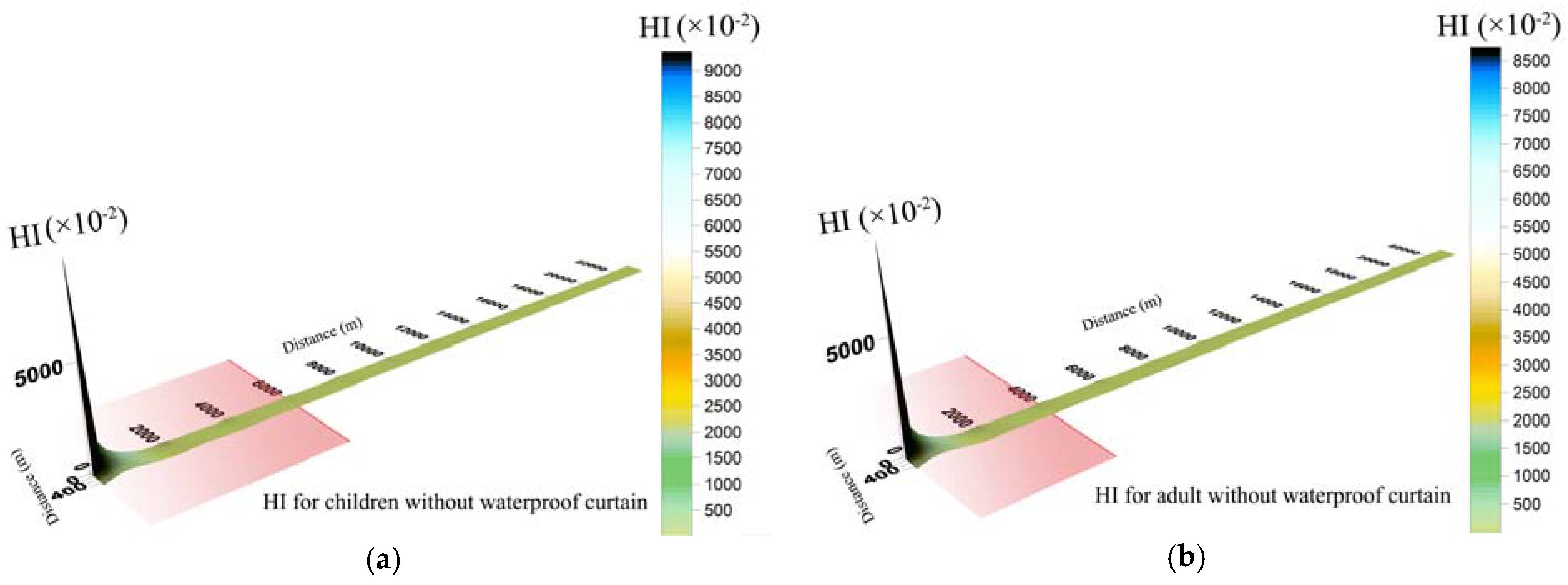 Ijerph 14 00768 g005 550
