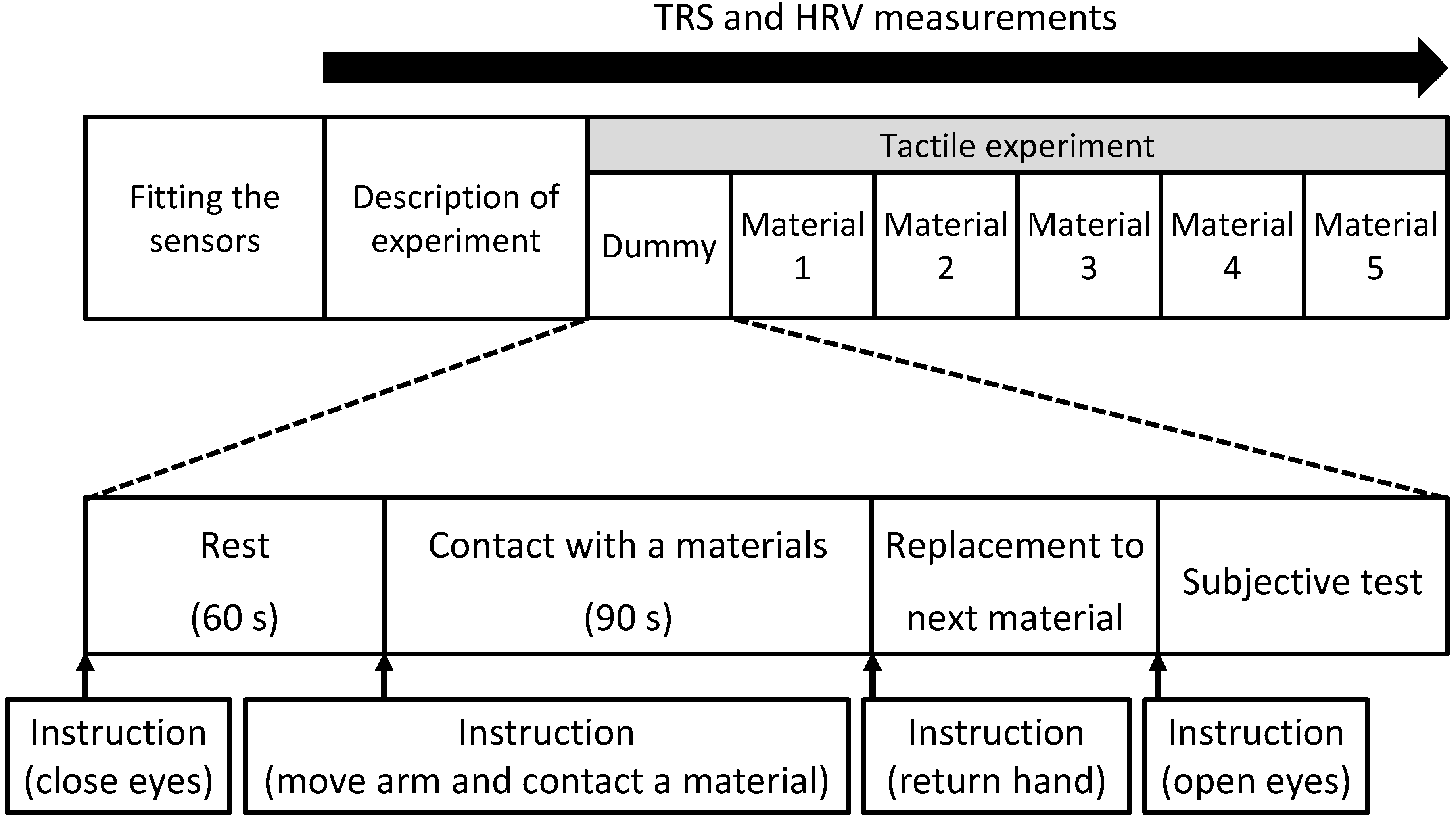 Ijerph 14 00773 g002 550