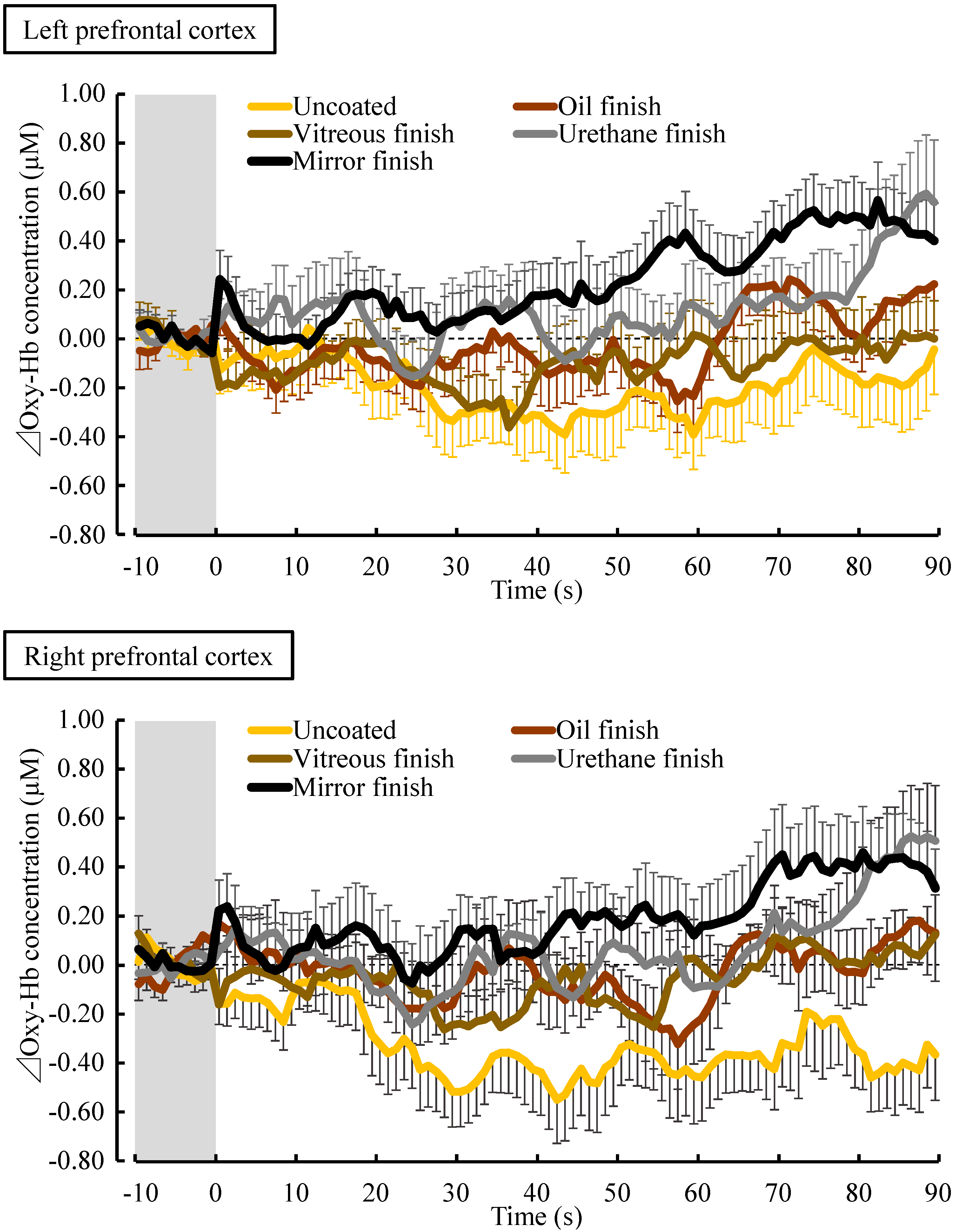 Ijerph 14 00773 g004 550