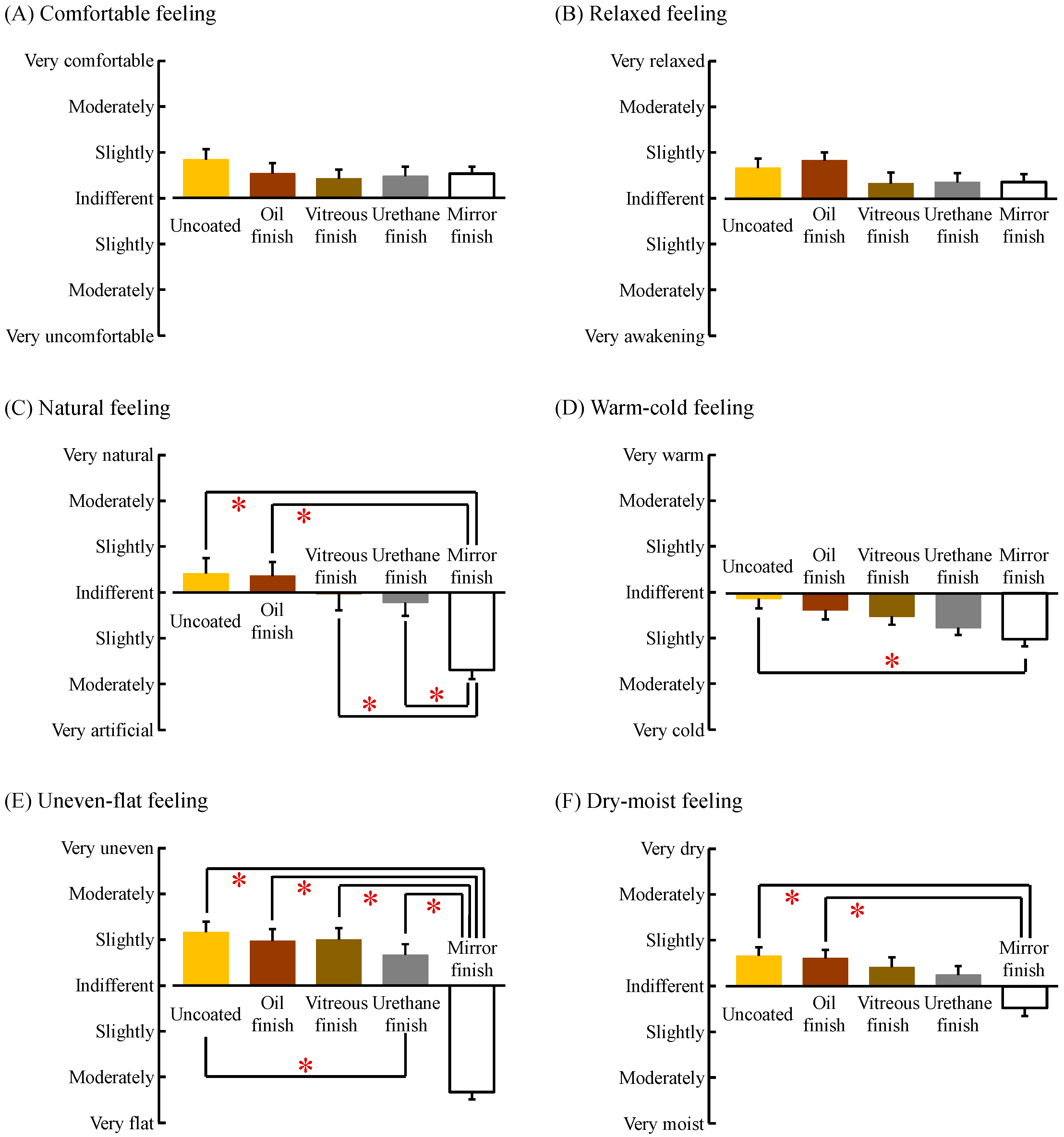Ijerph 14 00773 g008 550