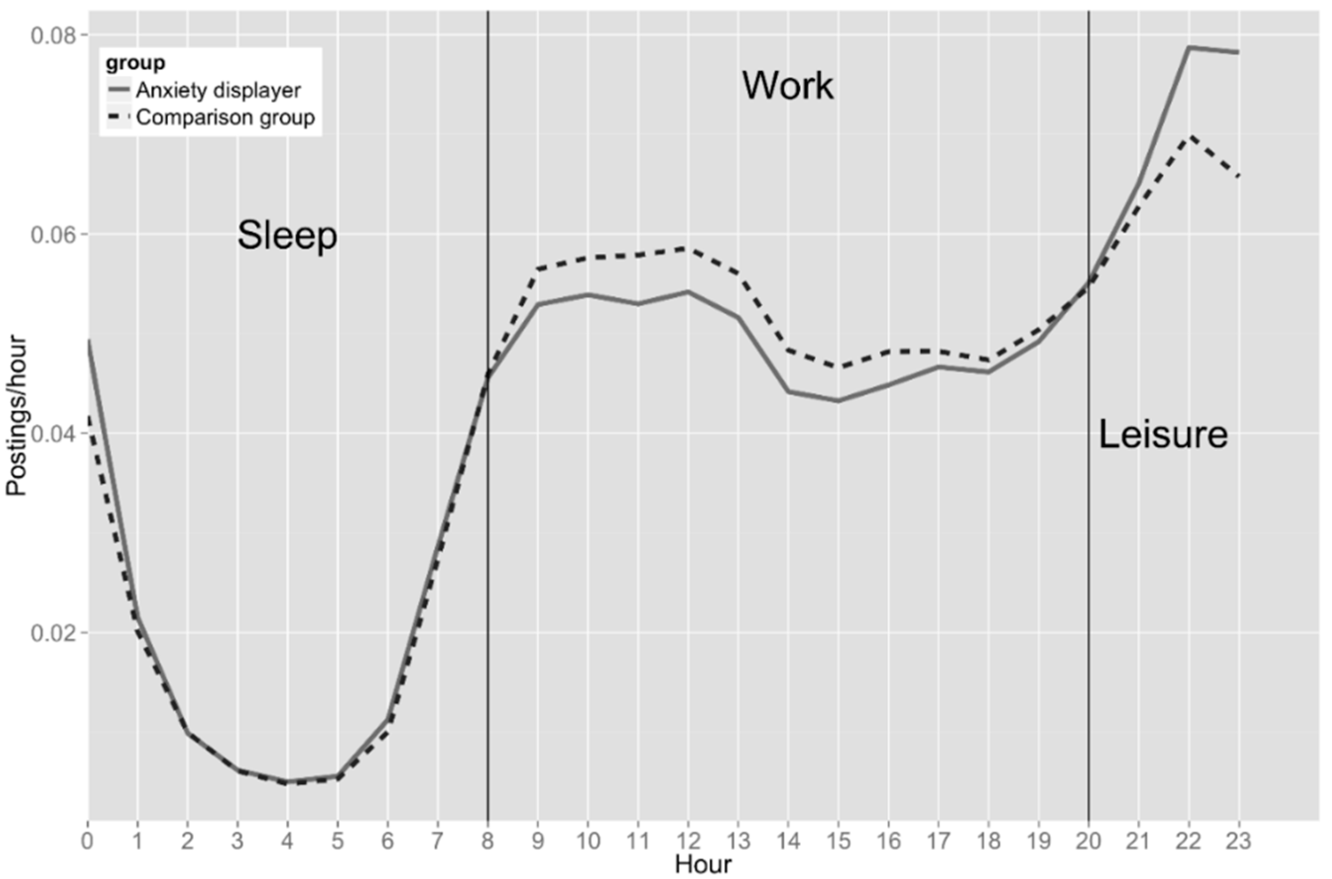 Ijerph 14 00775 g003