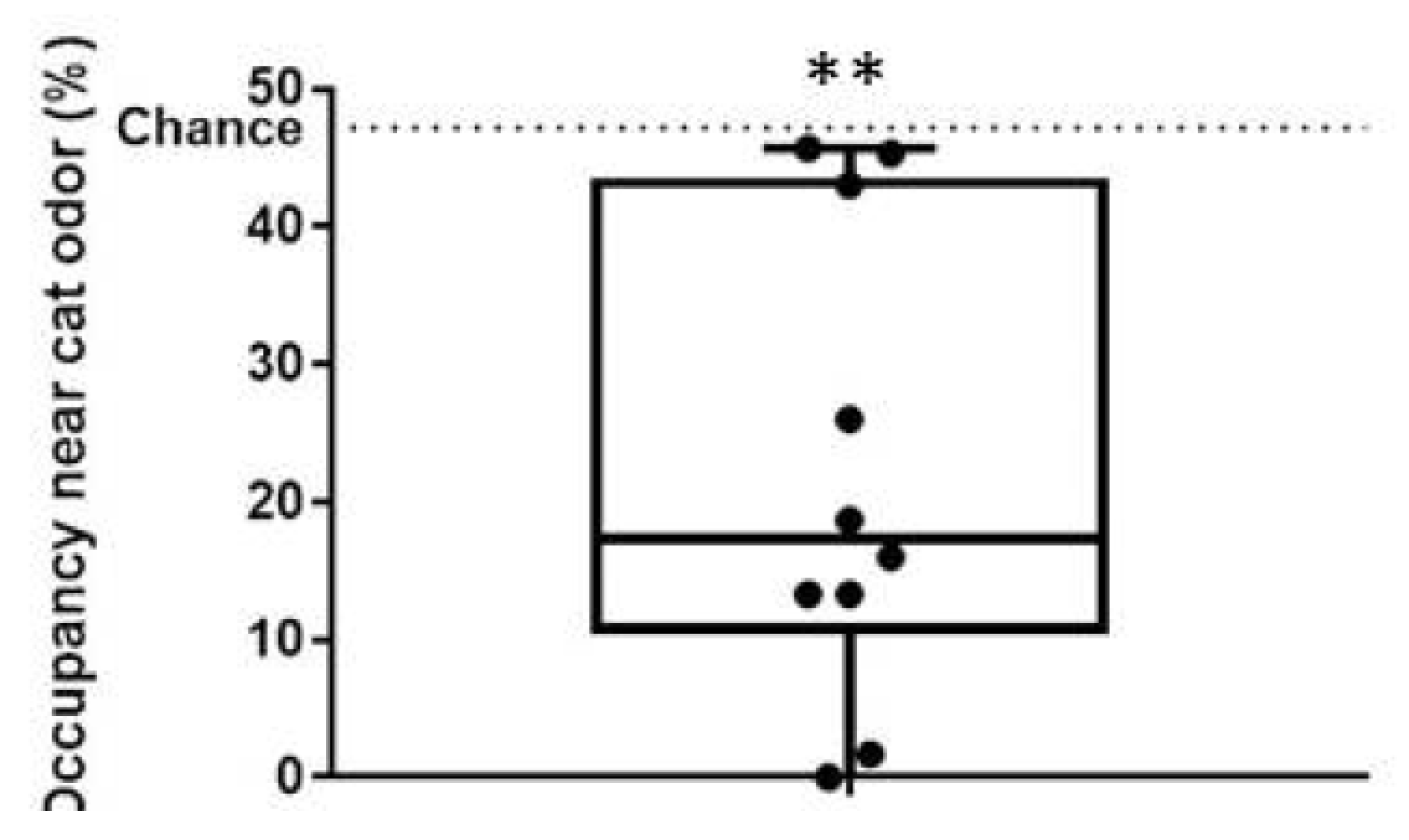 Ijerph 14 00779 g003 Ijerph 14 00779 g003